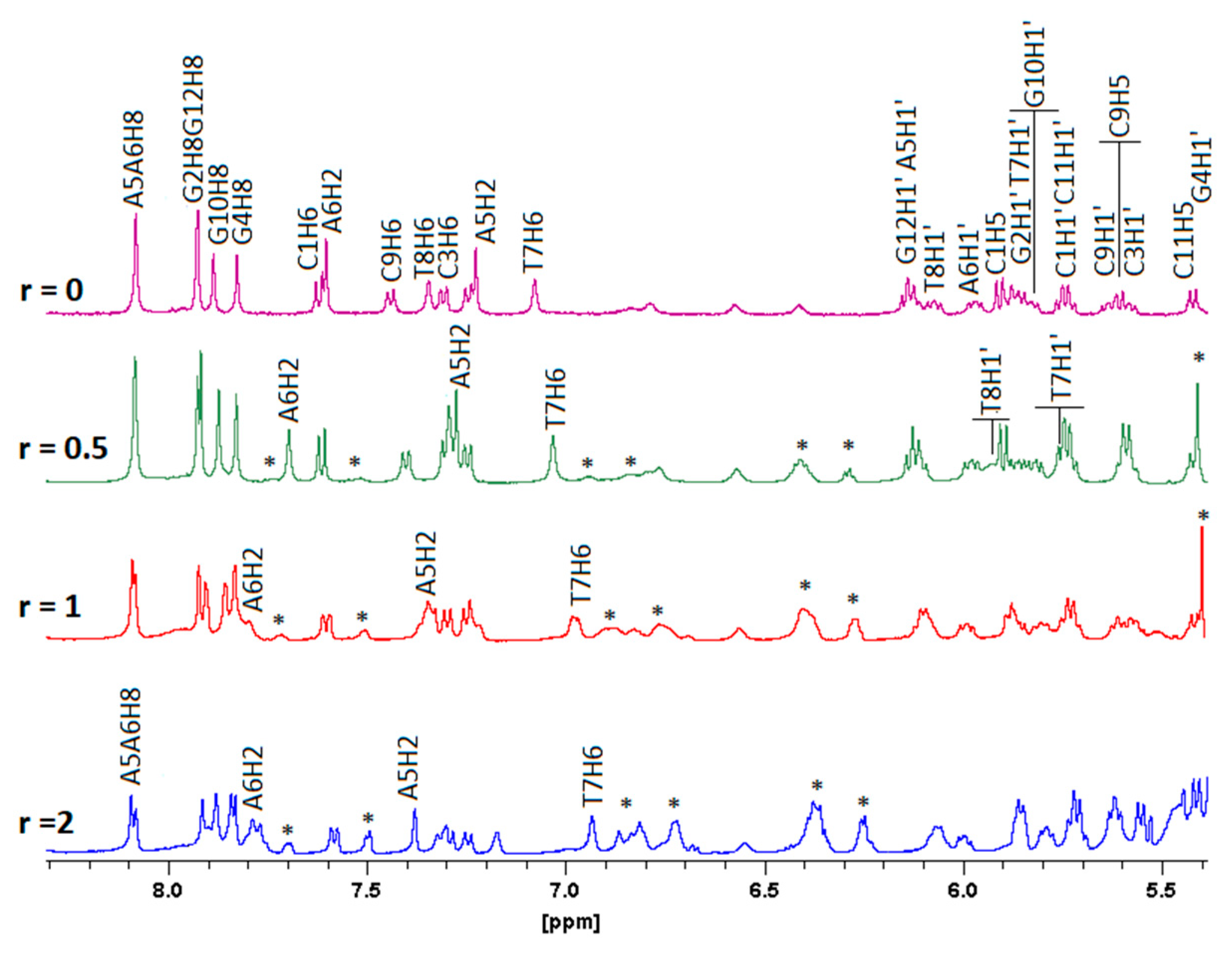 Molecules 29 00017 g005