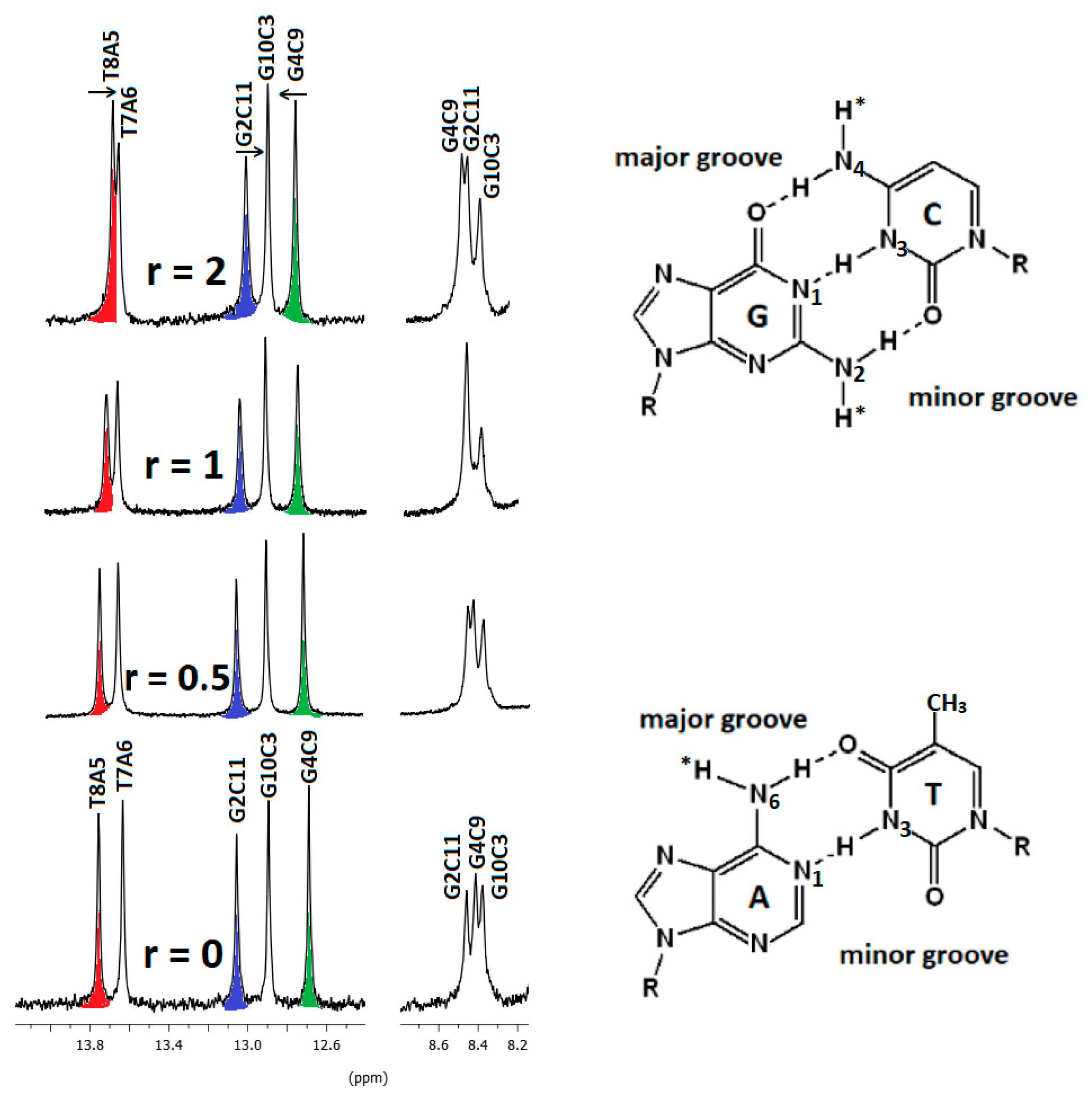 Molecules 29 00017 g006