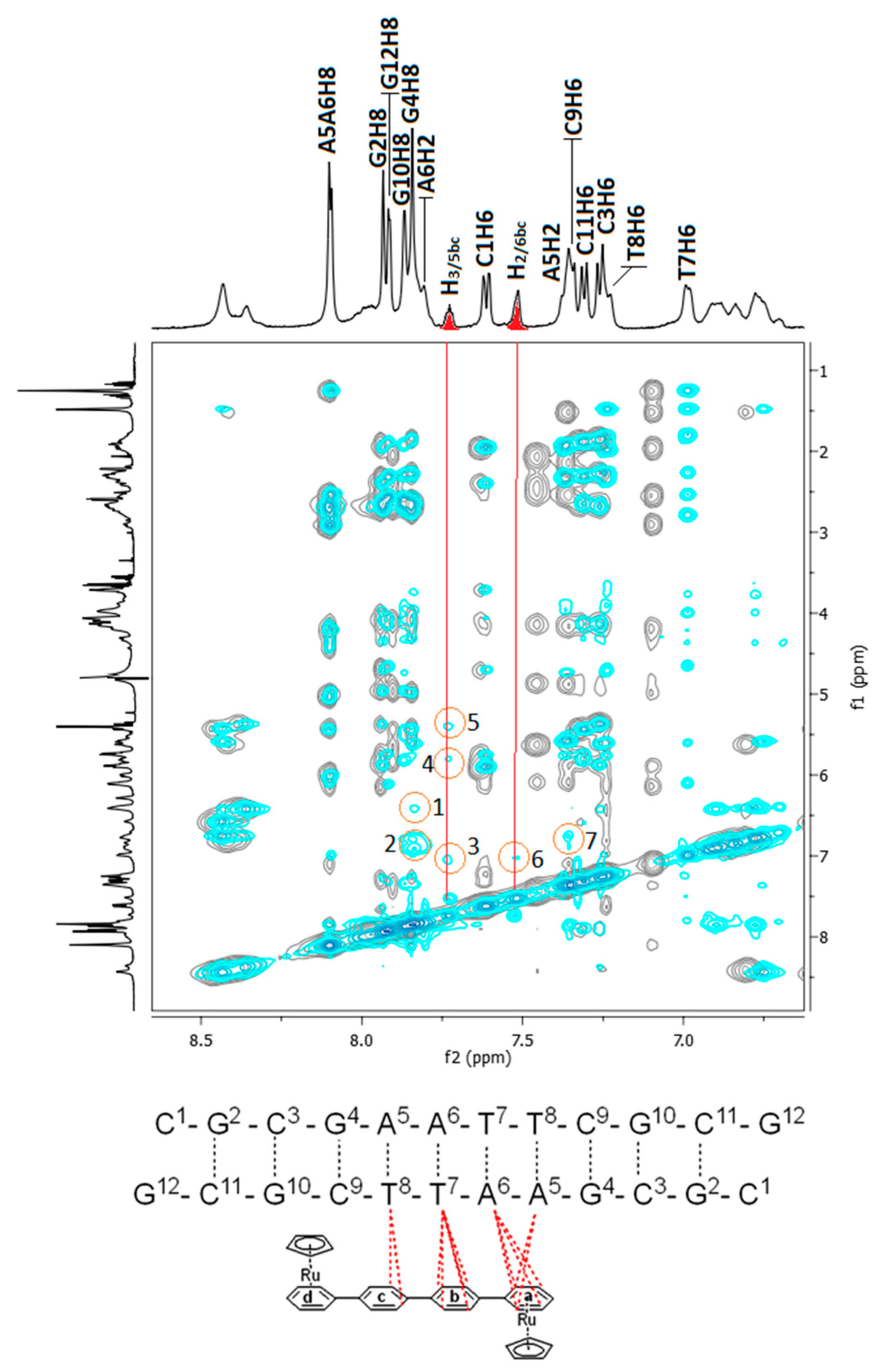 Molecules 29 00017 g007