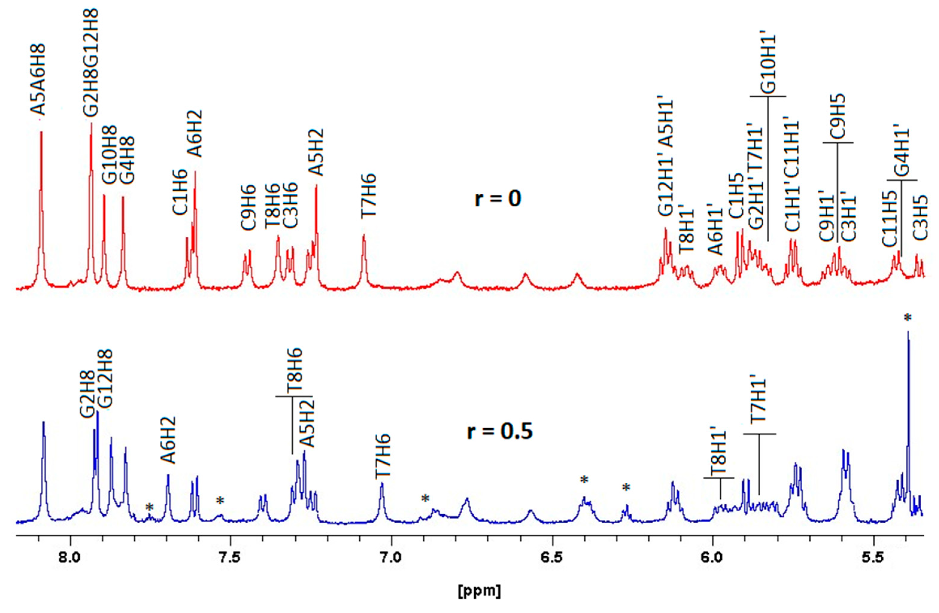 Molecules 29 00017 g008