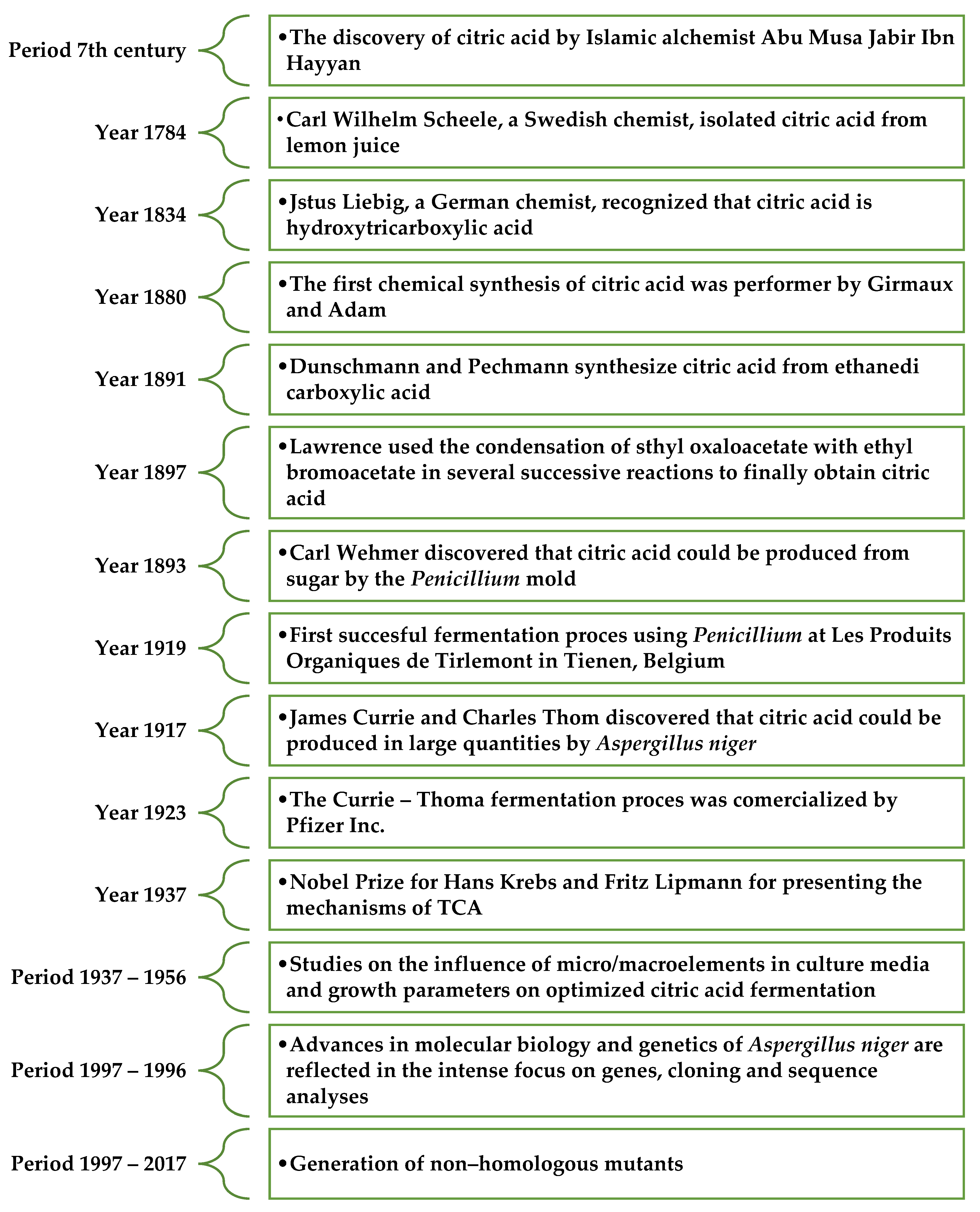 Molecules 29 00022 g002