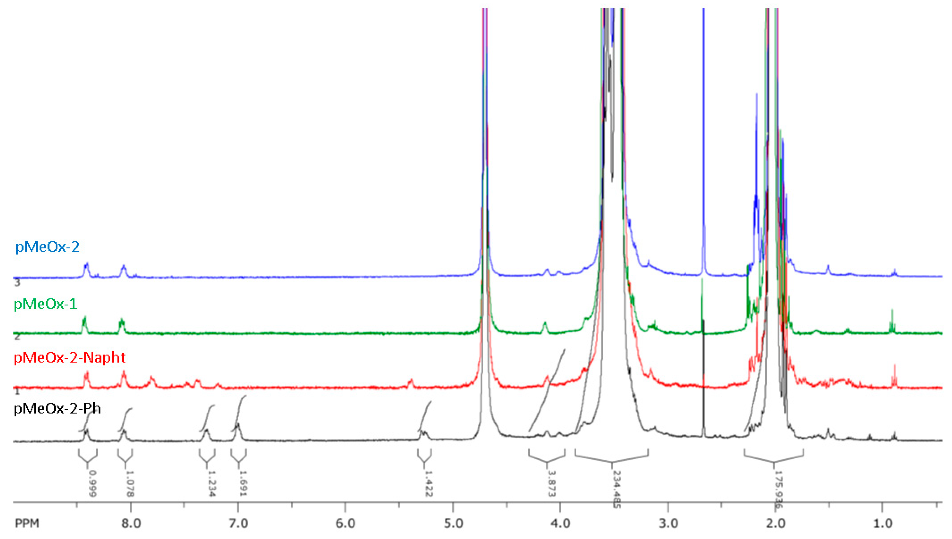 Molecules 29 00026 g003