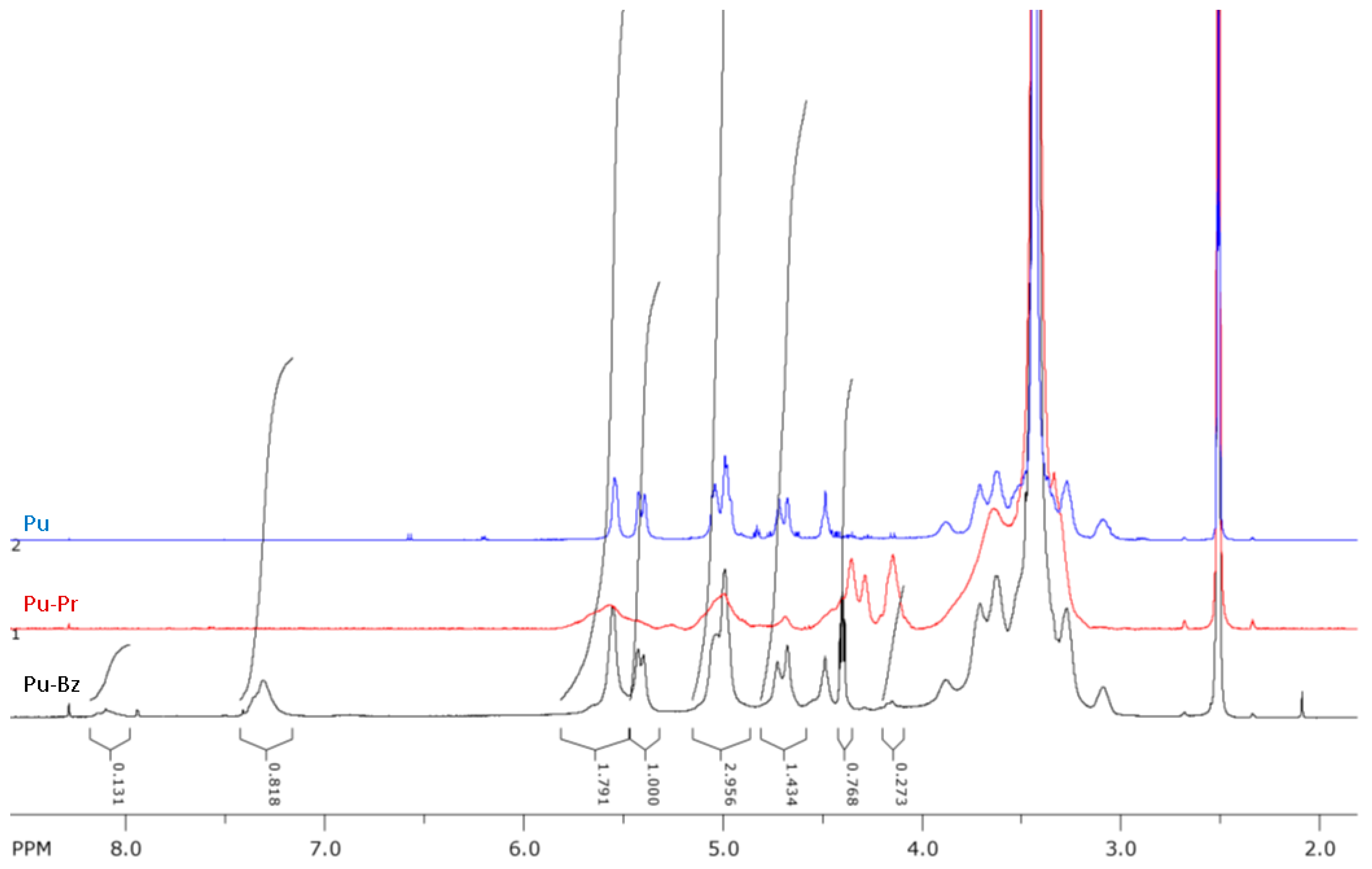 Molecules 29 00026 g005