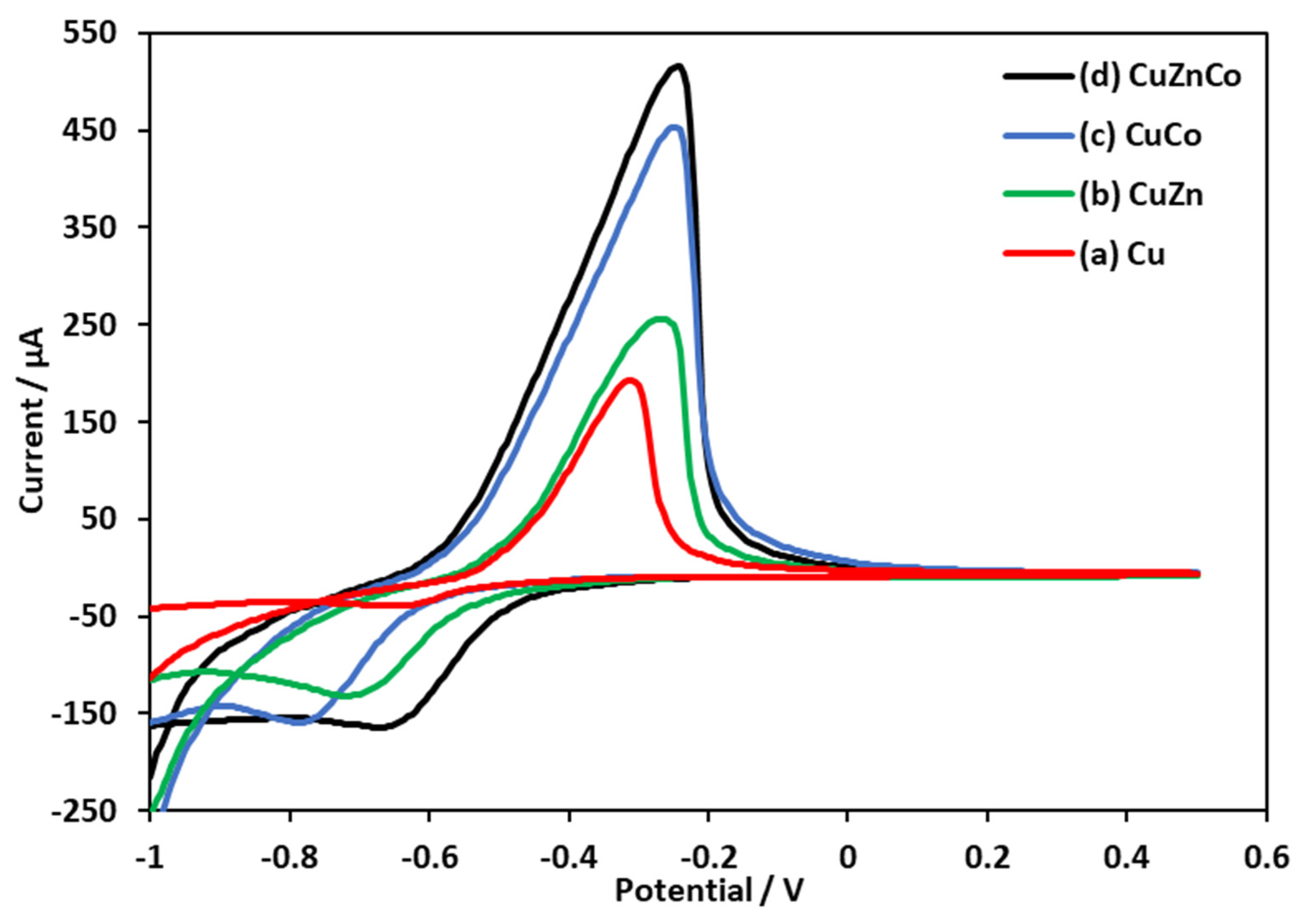 Molecules 29 00028 g001
