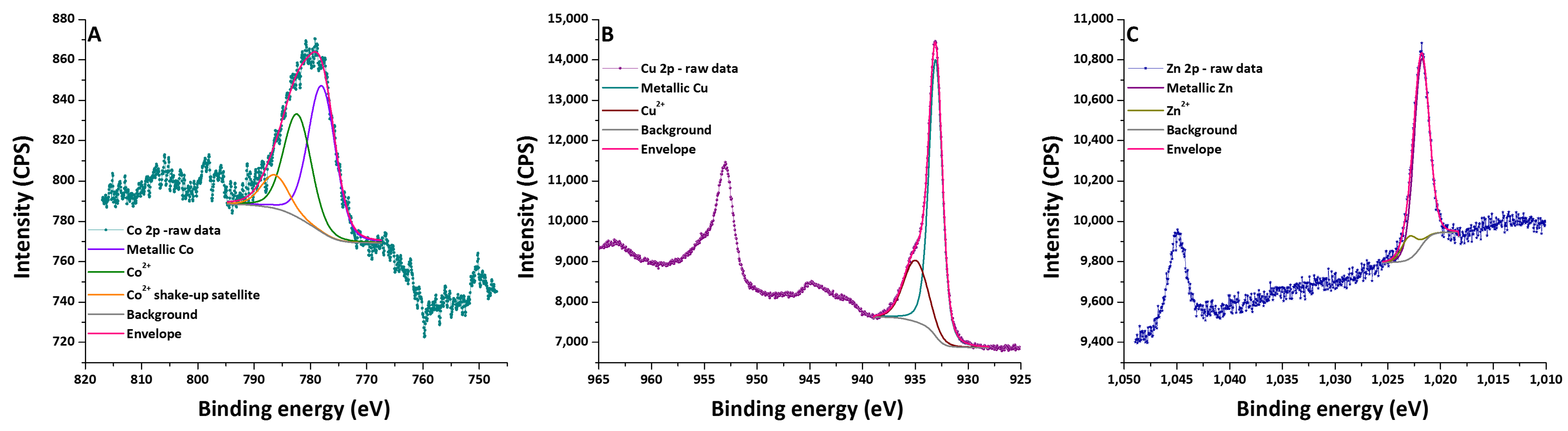 Molecules 29 00028 g003
