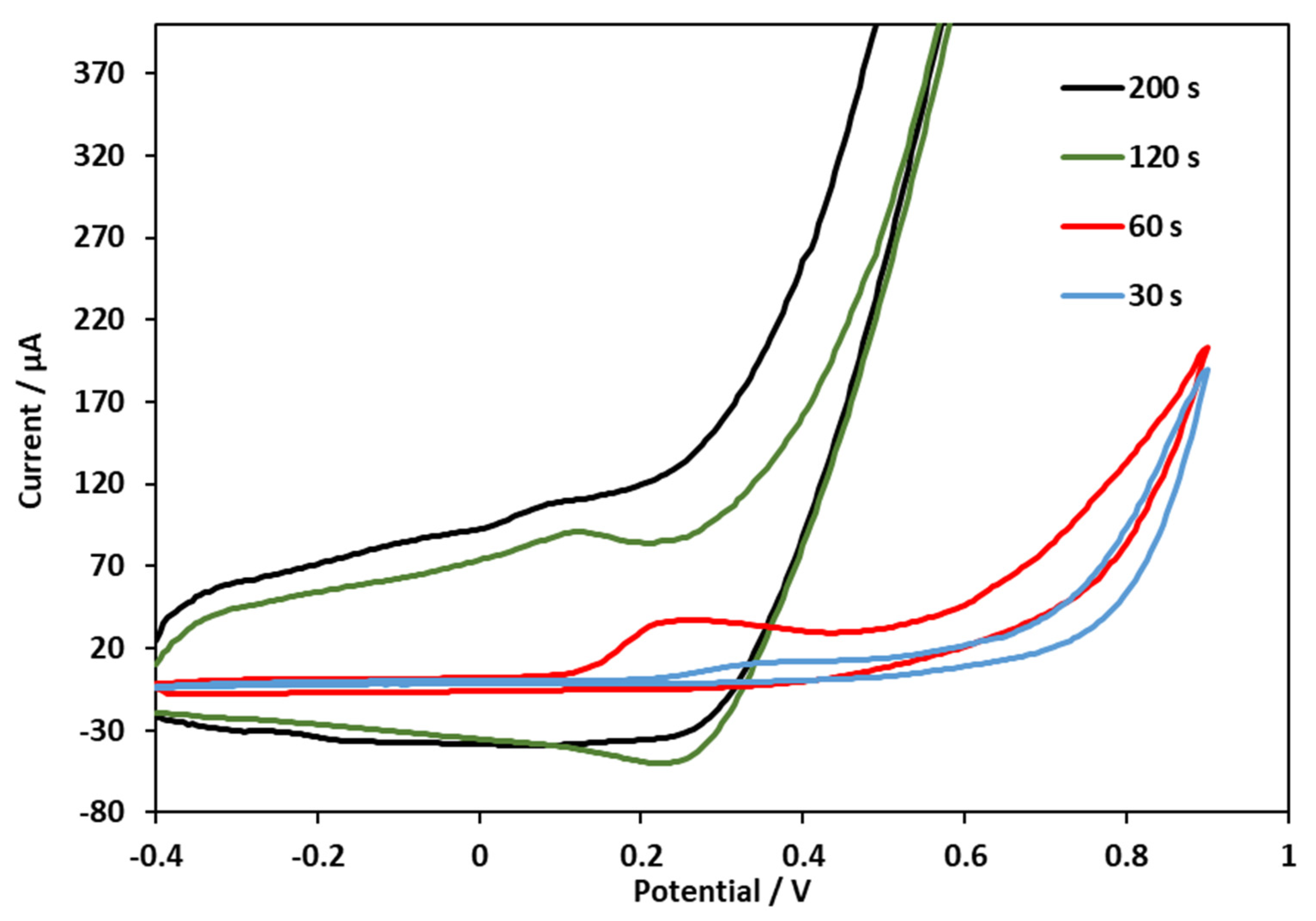 Molecules 29 00028 g008
