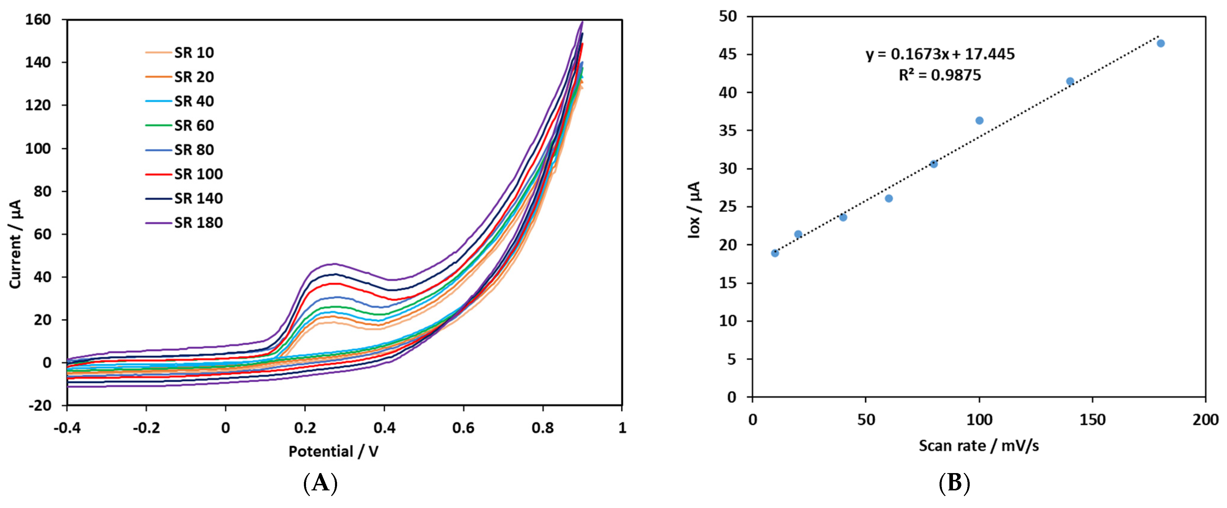 Molecules 29 00028 g009