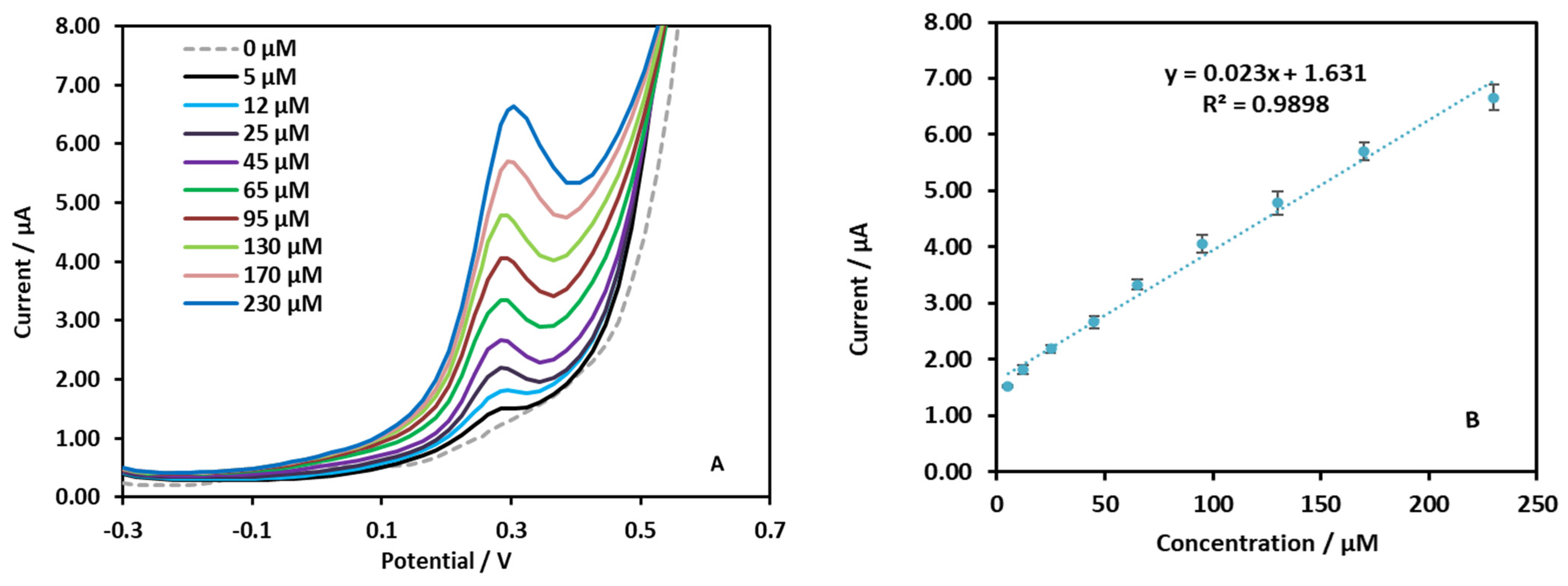 Molecules 29 00028 g010