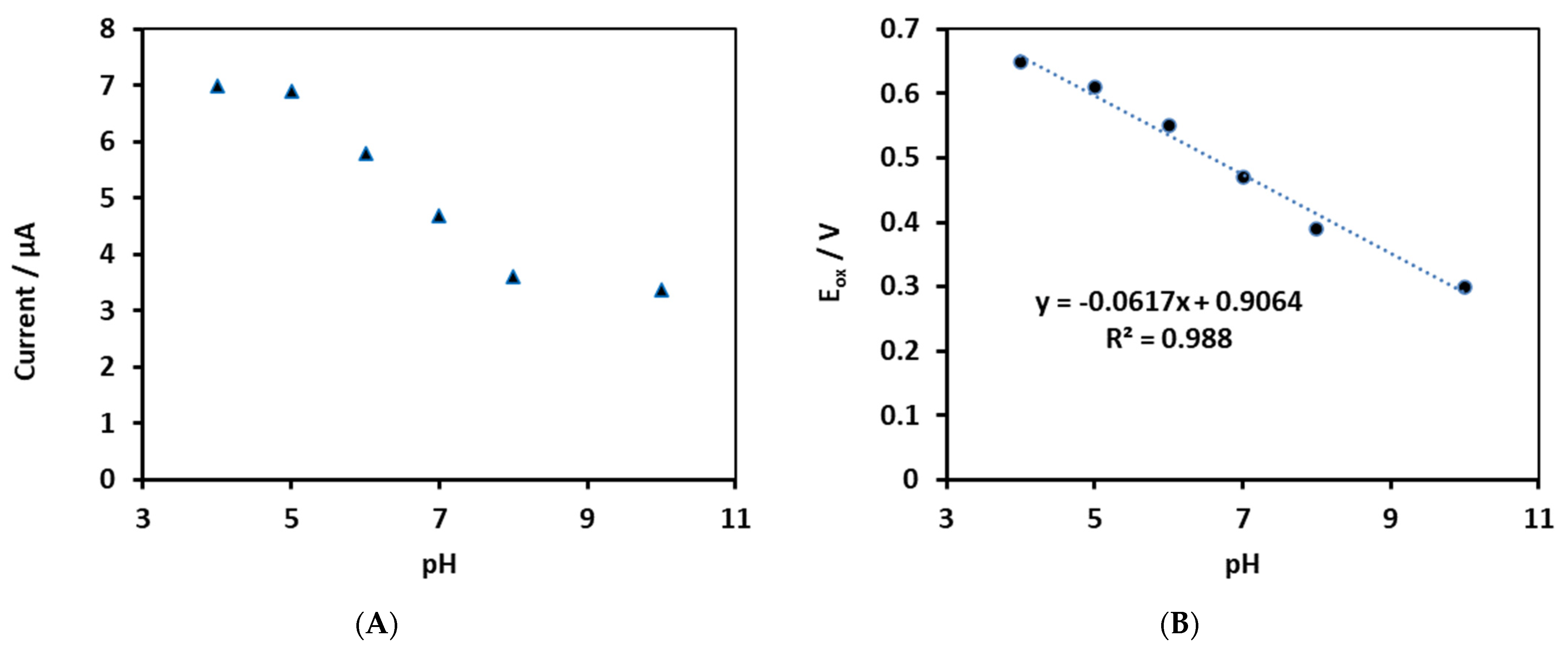 Molecules 29 00028 g011