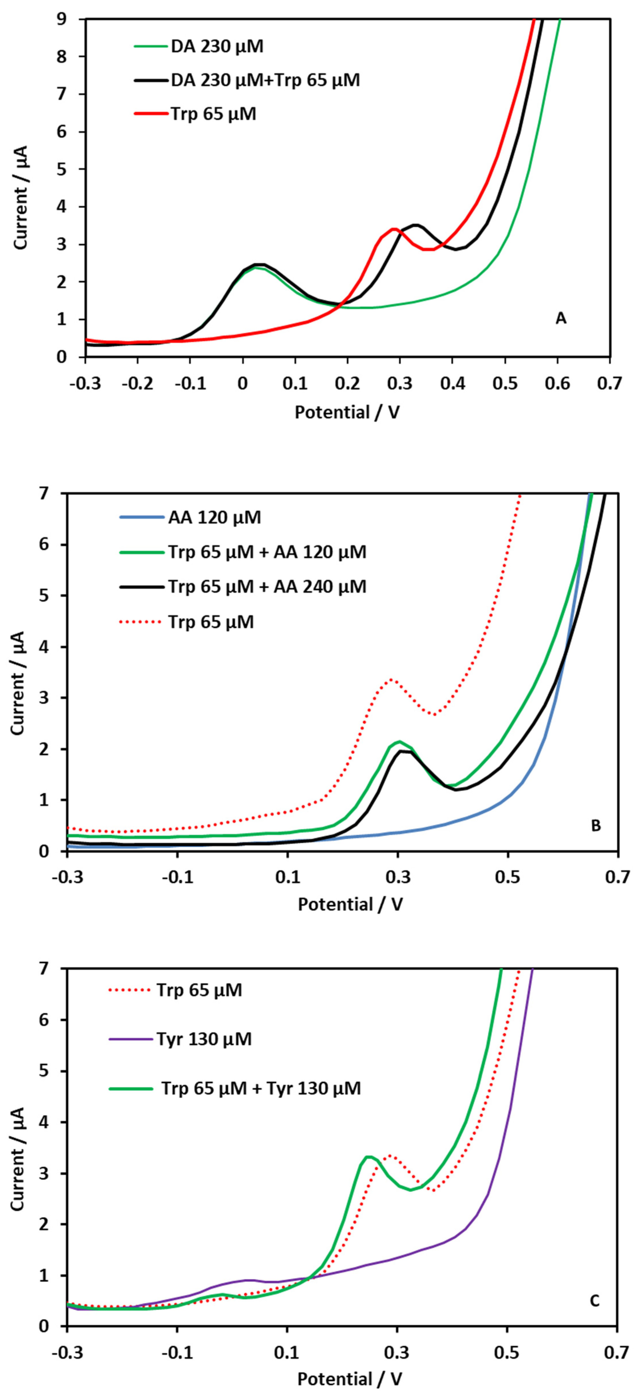 Molecules 29 00028 g012