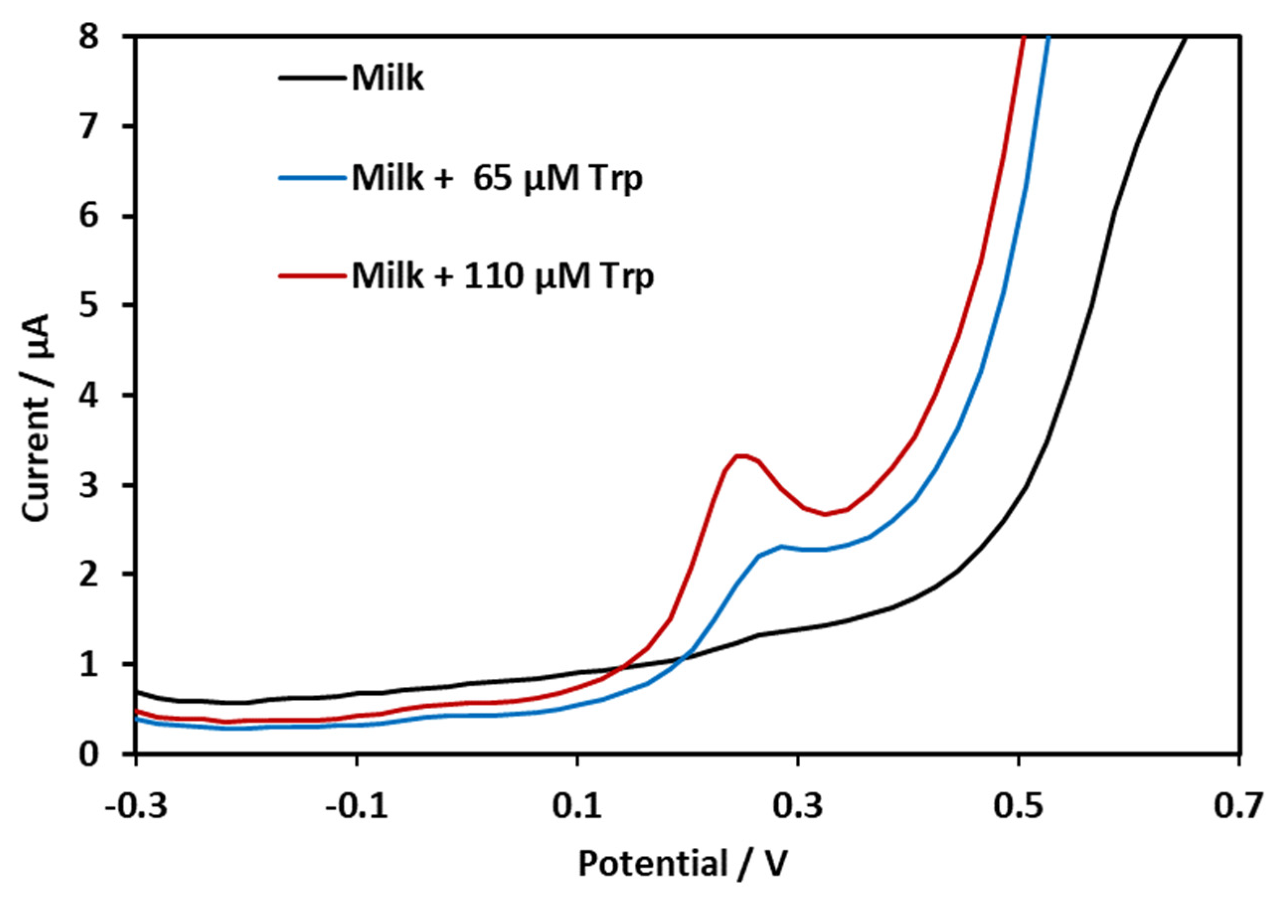 Molecules 29 00028 g013