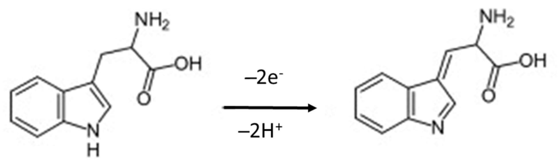 Molecules 29 00028 sch001