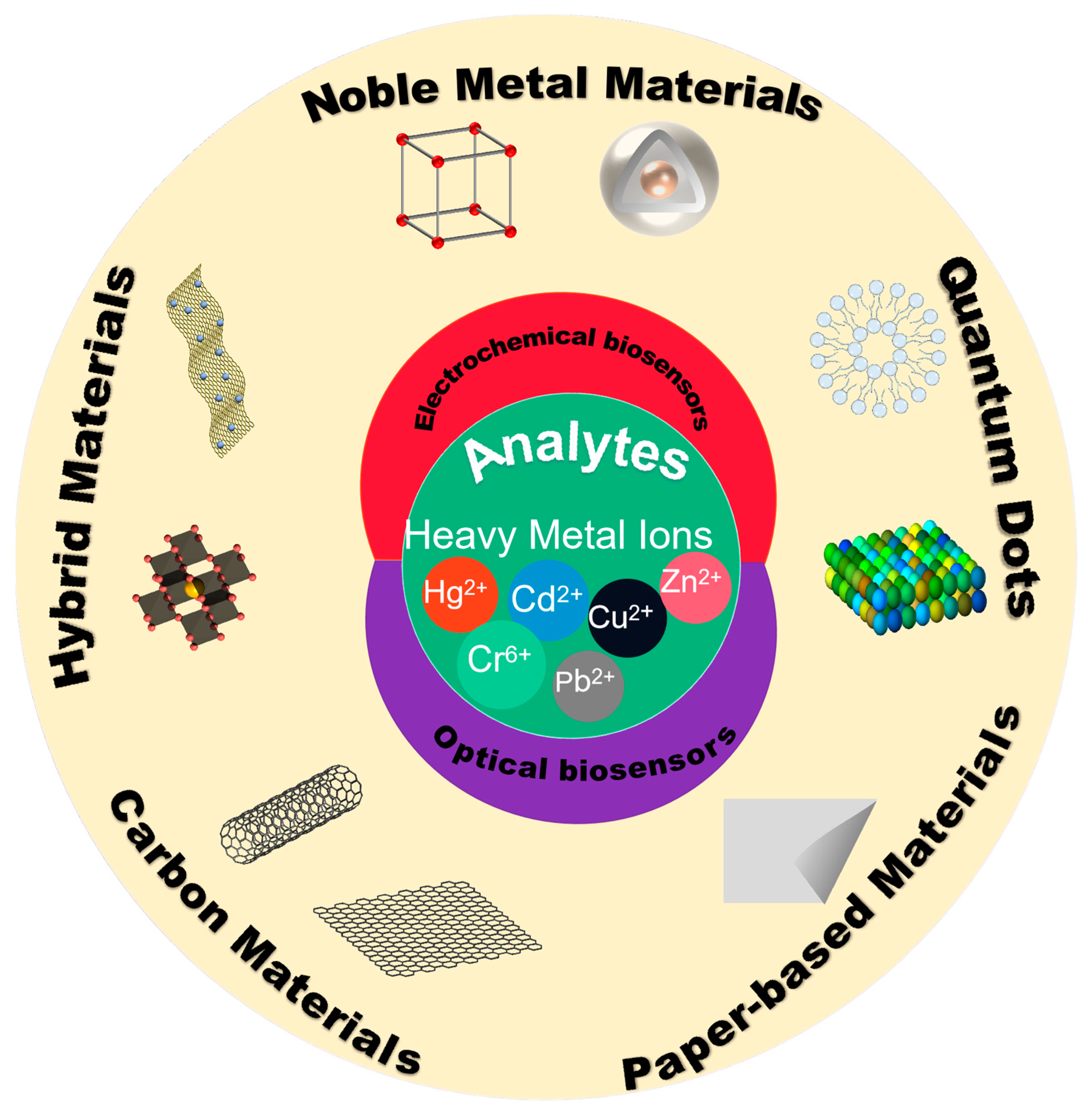 Molecules 29 00034 sch001