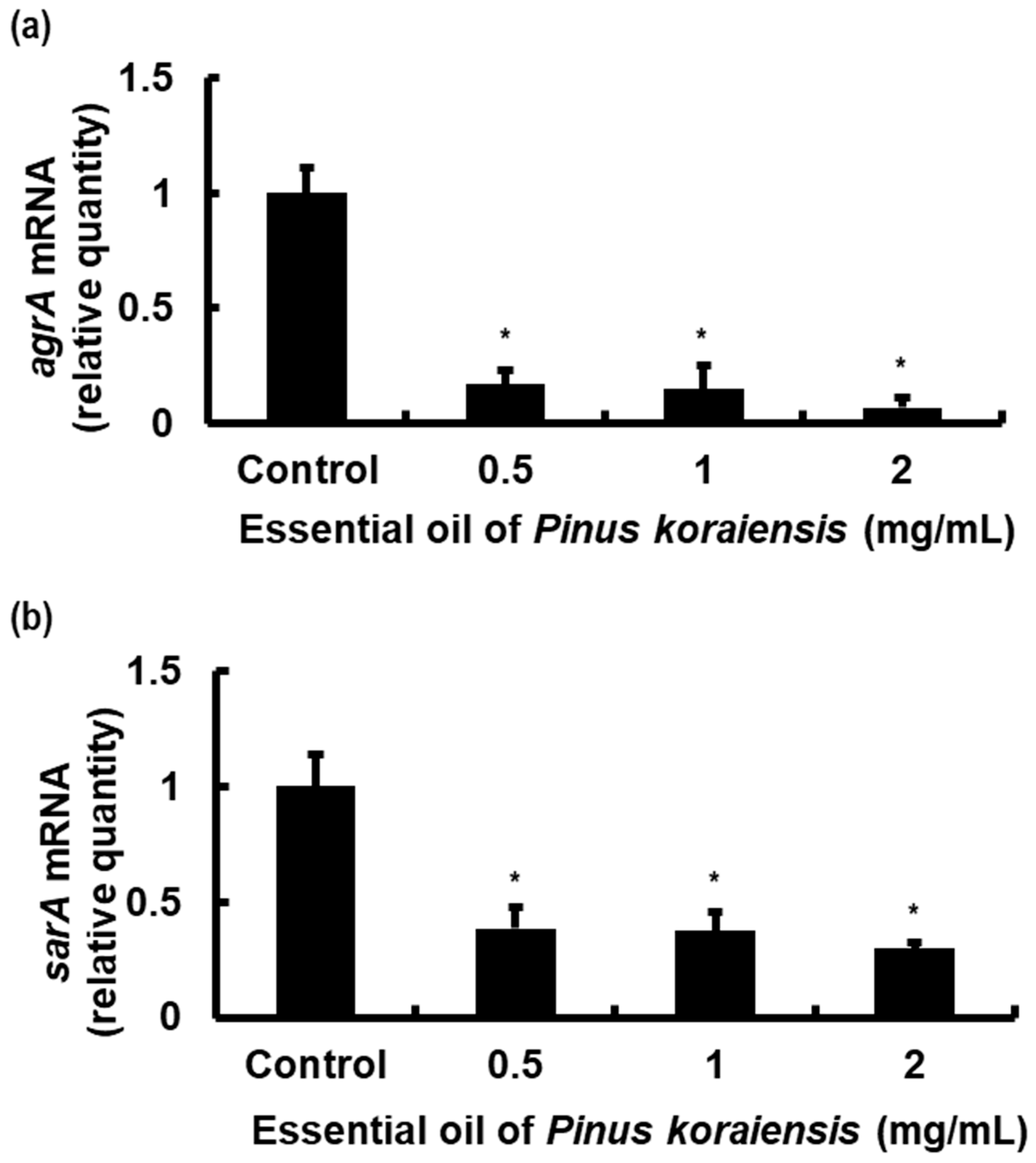 Molecules 29 00037 g005