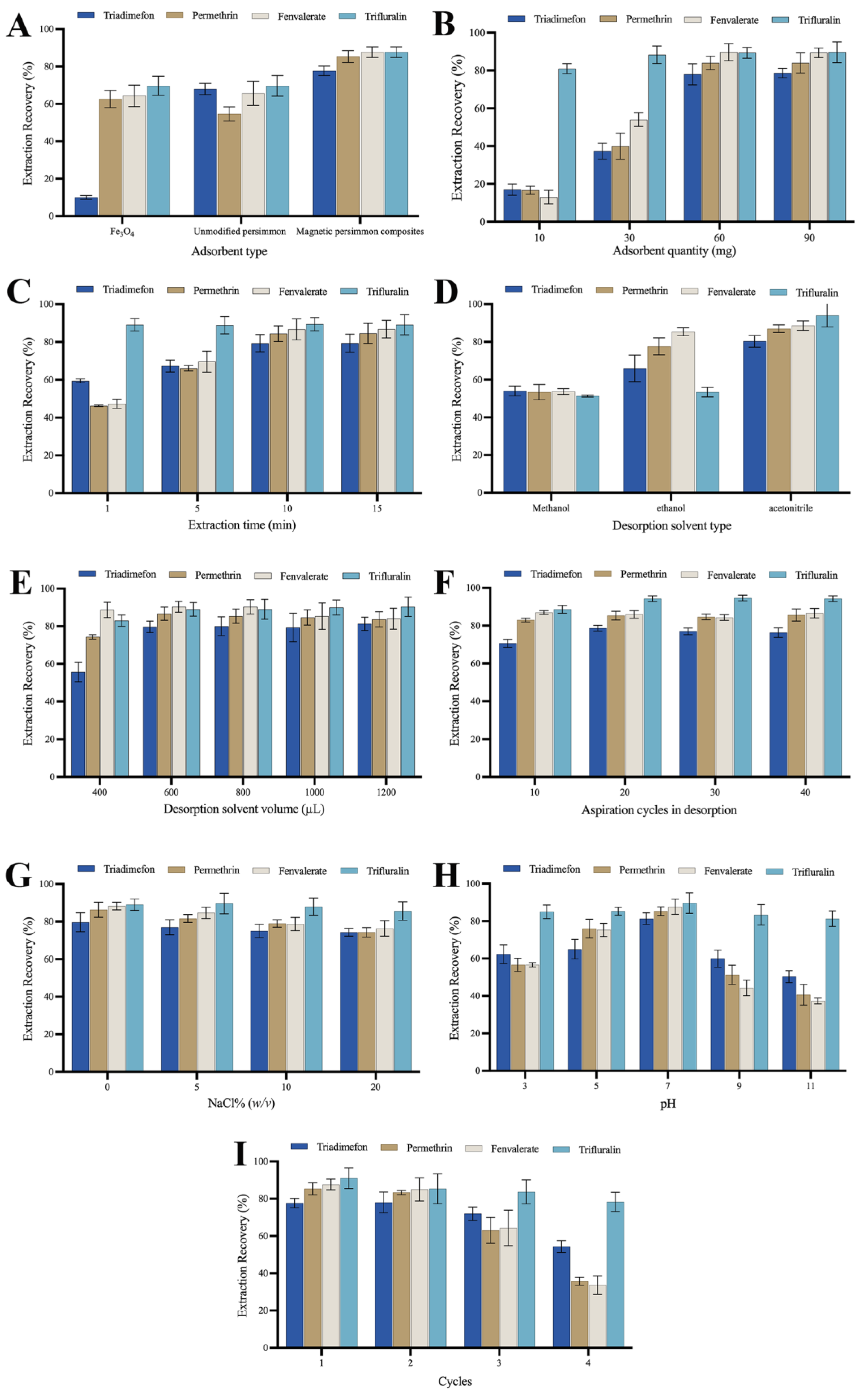 Molecules 29 00045 g003