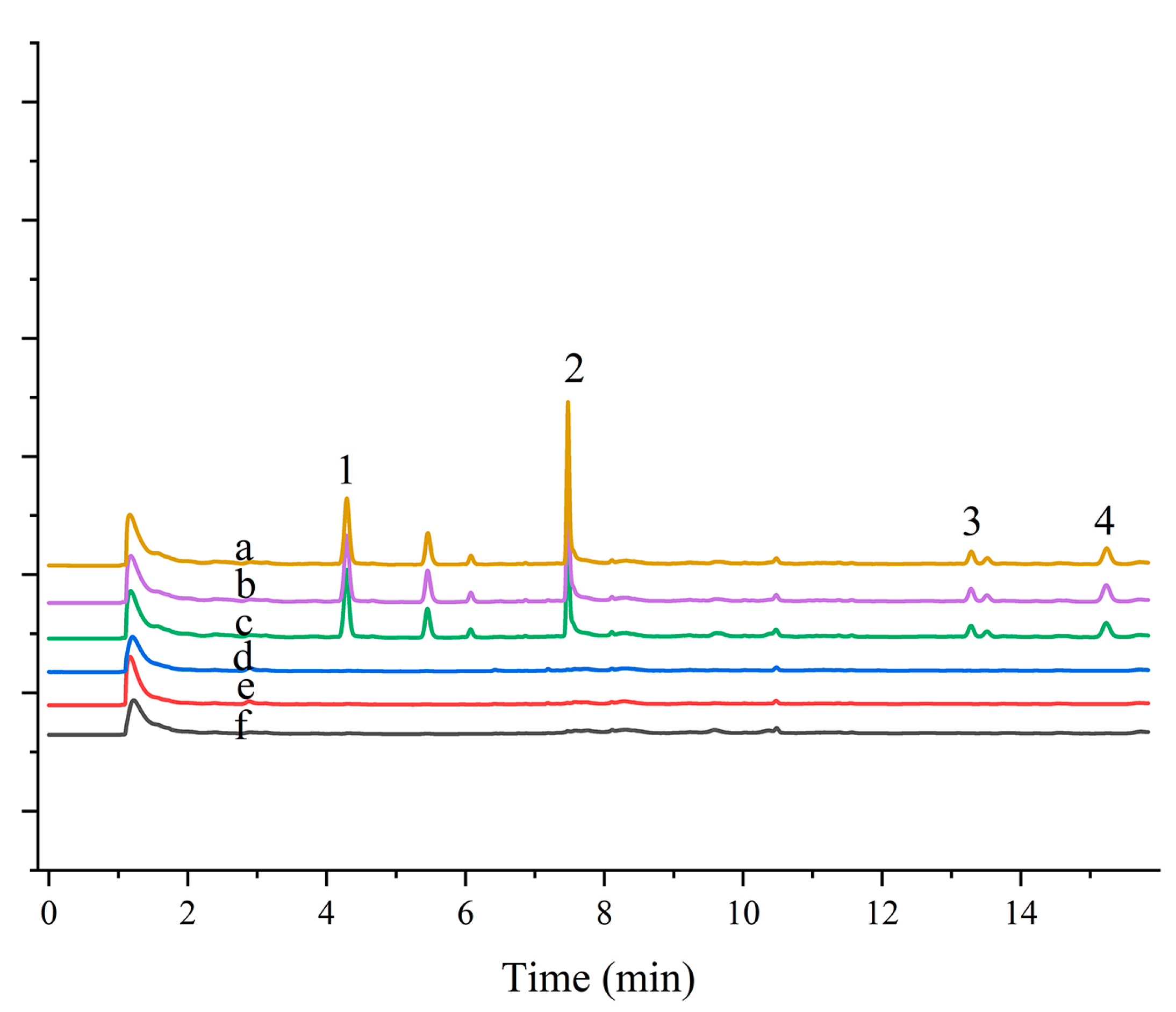 Molecules 29 00045 g005