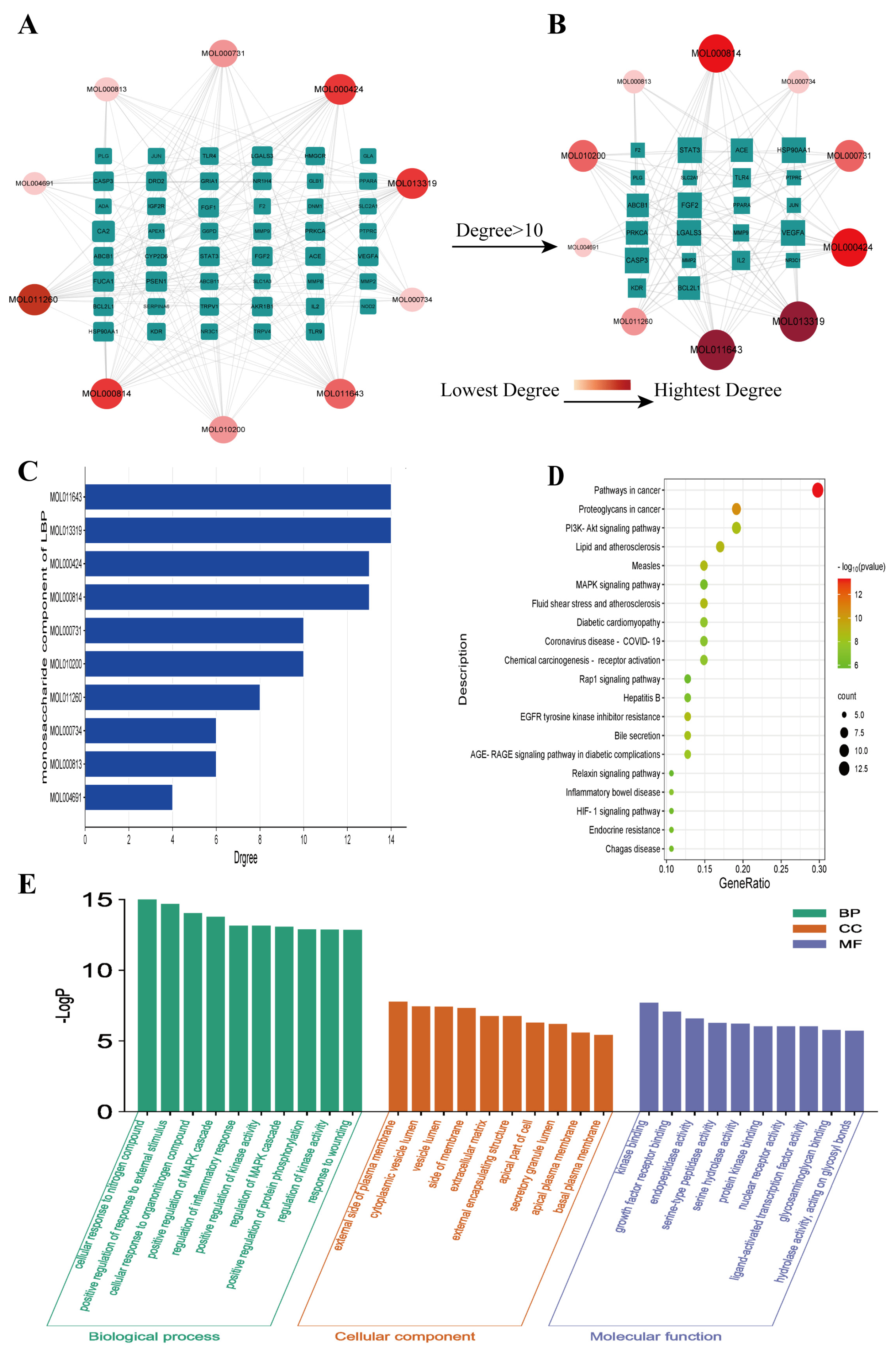 Molecules 29 00049 g002