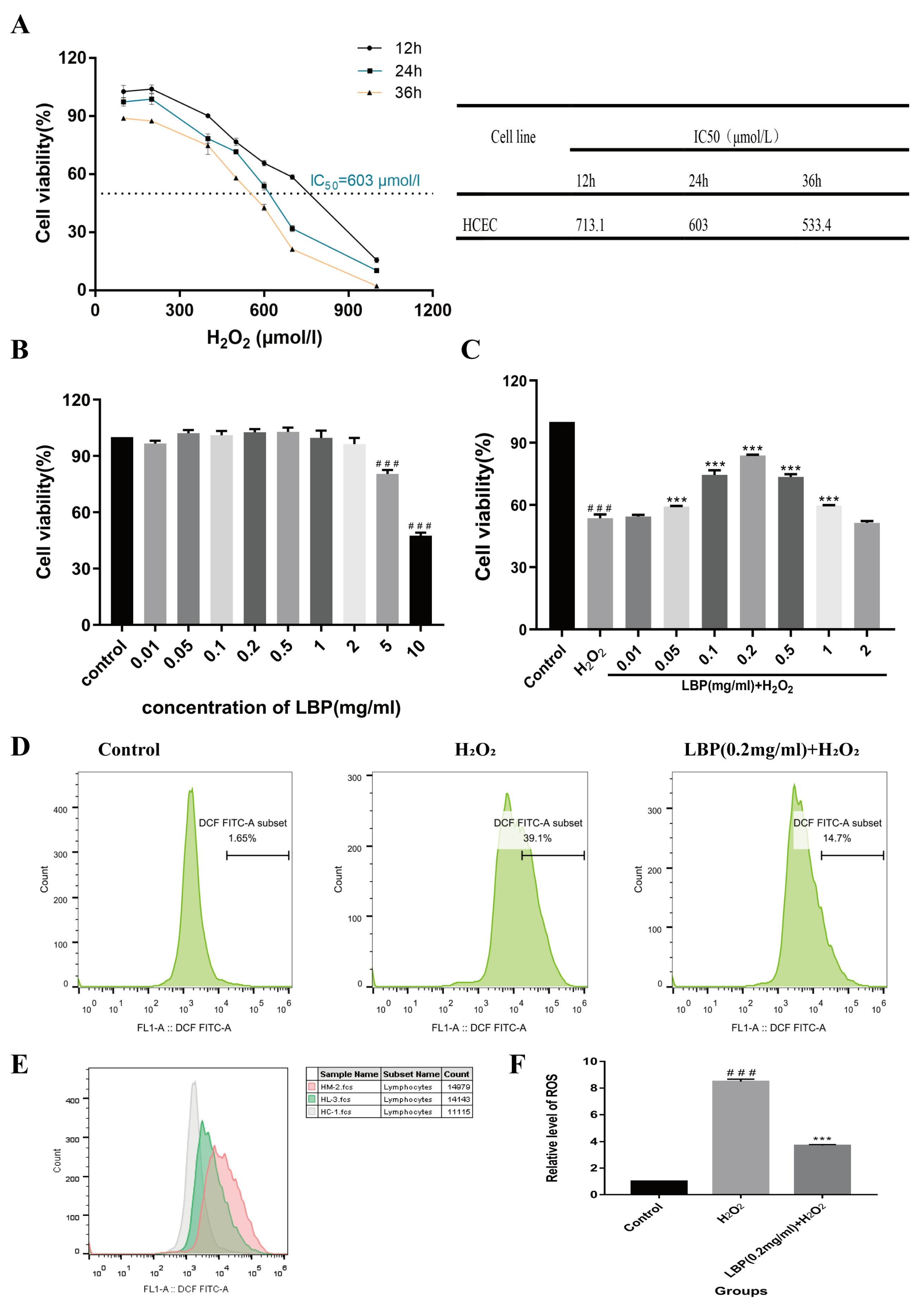 Molecules 29 00049 g009