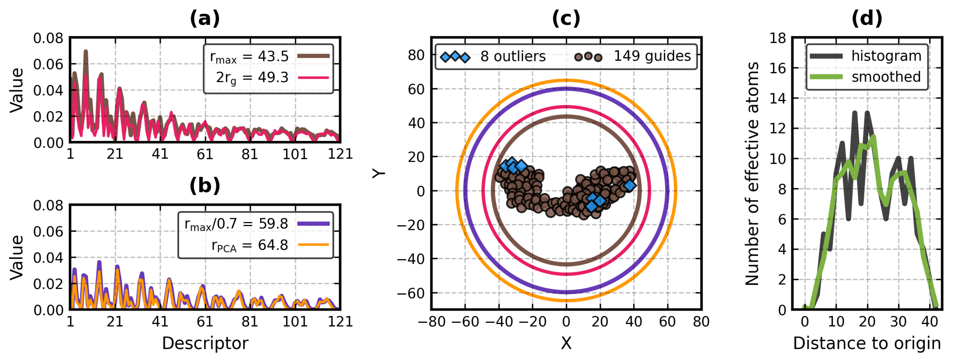 Molecules 29 00052 g006