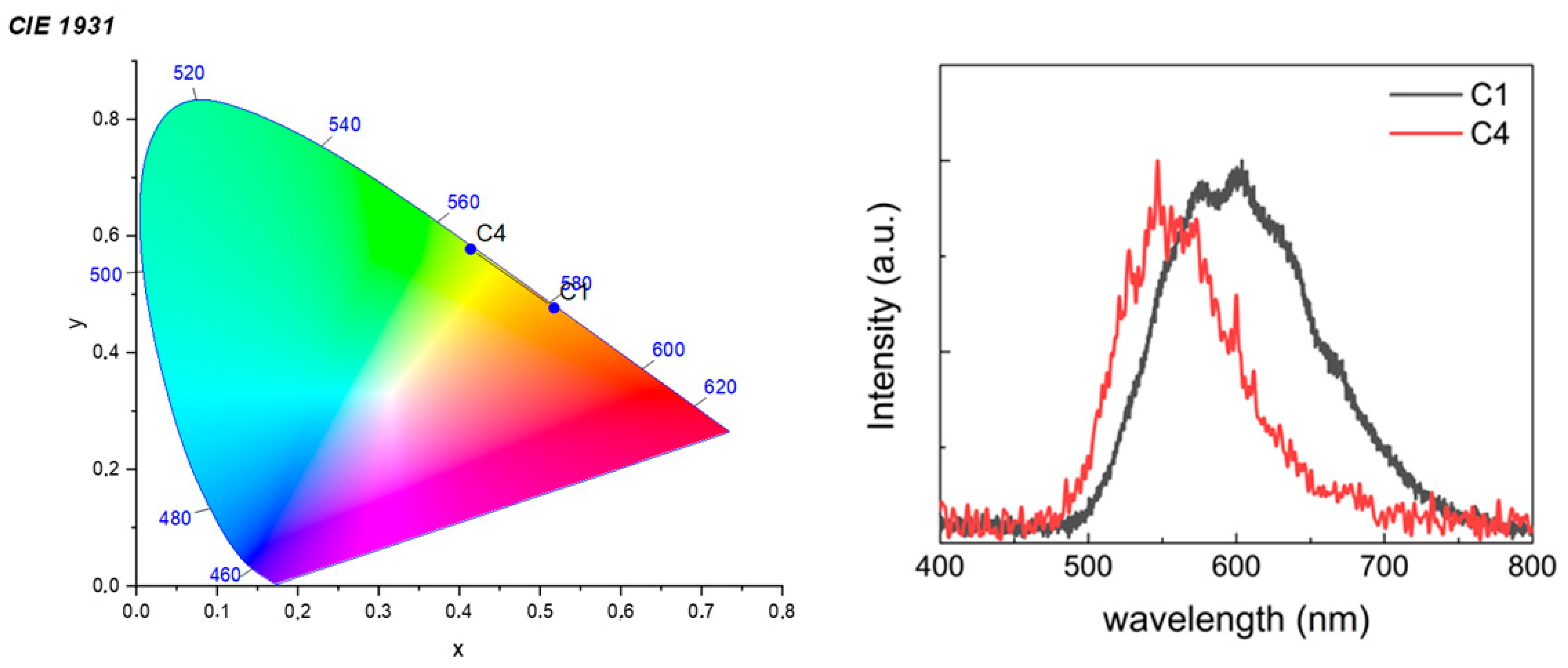 Molecules 29 00053 g005