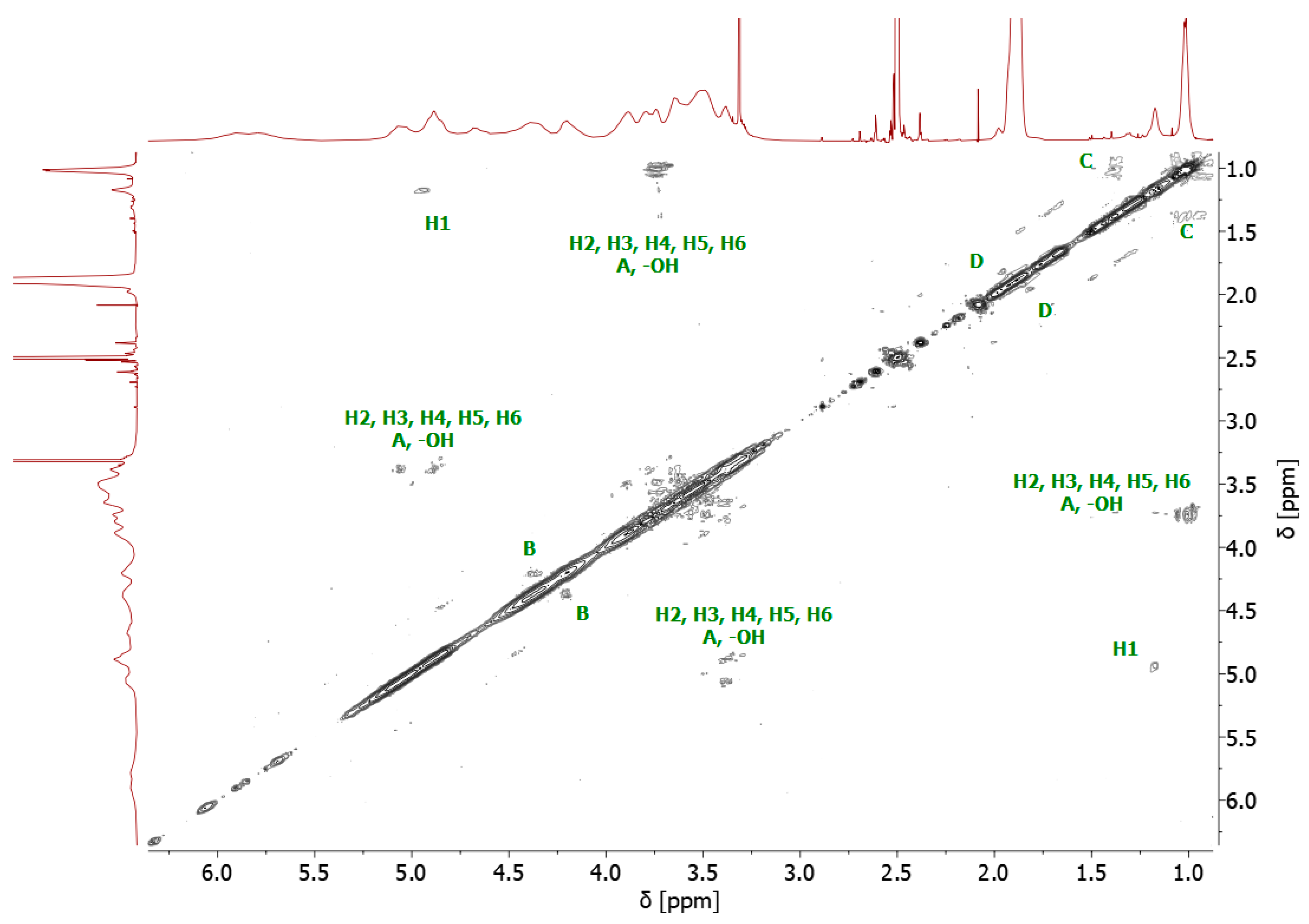 Molecules 29 00055 g003