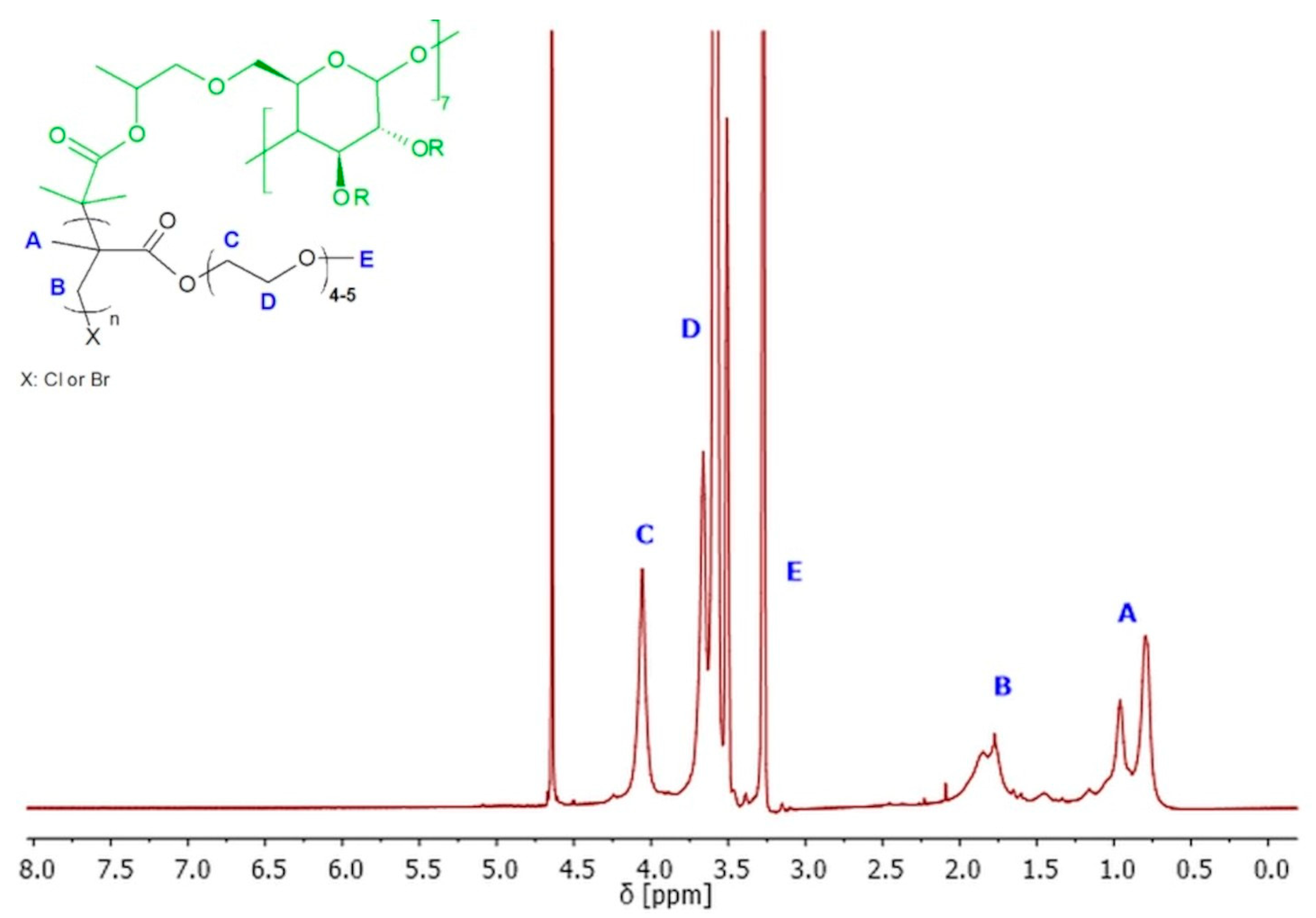 Molecules 29 00055 g005