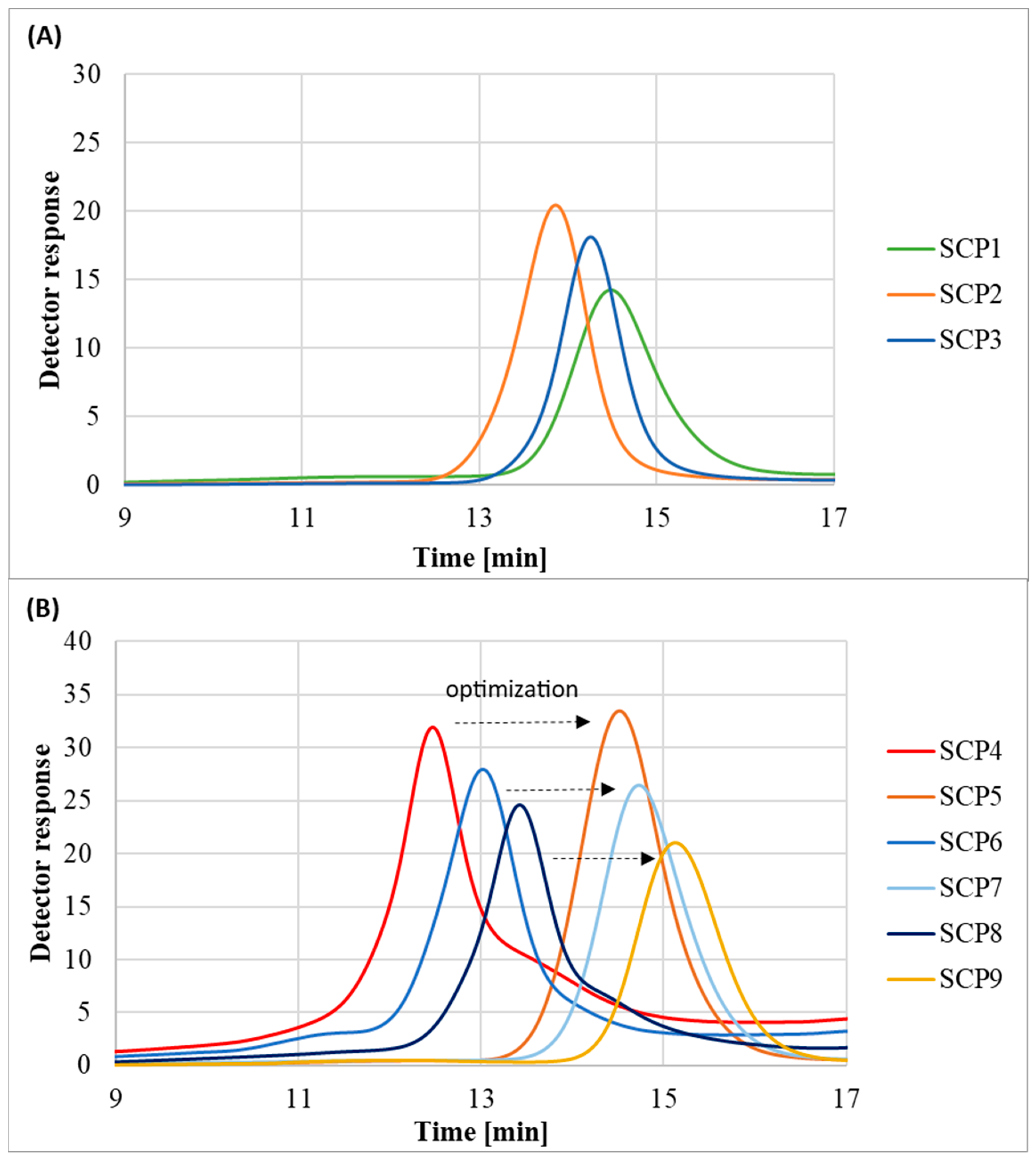 Molecules 29 00055 g006