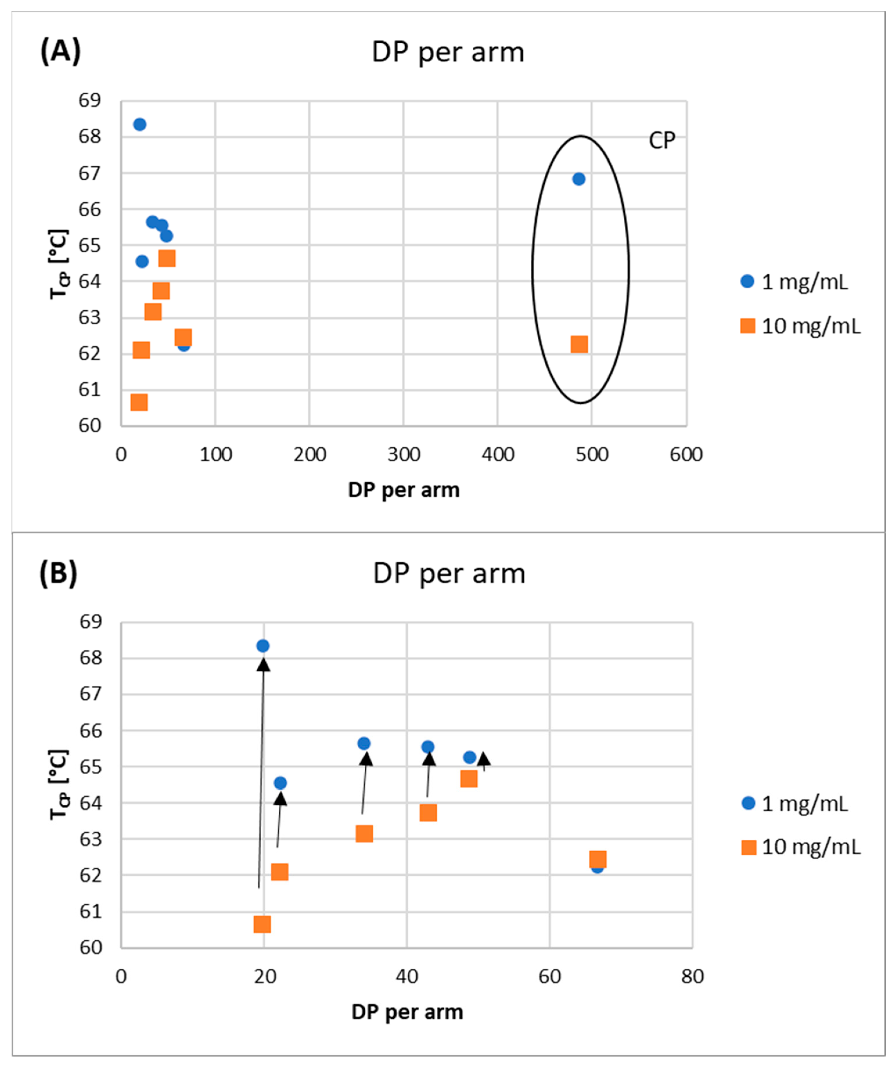 Molecules 29 00055 g008