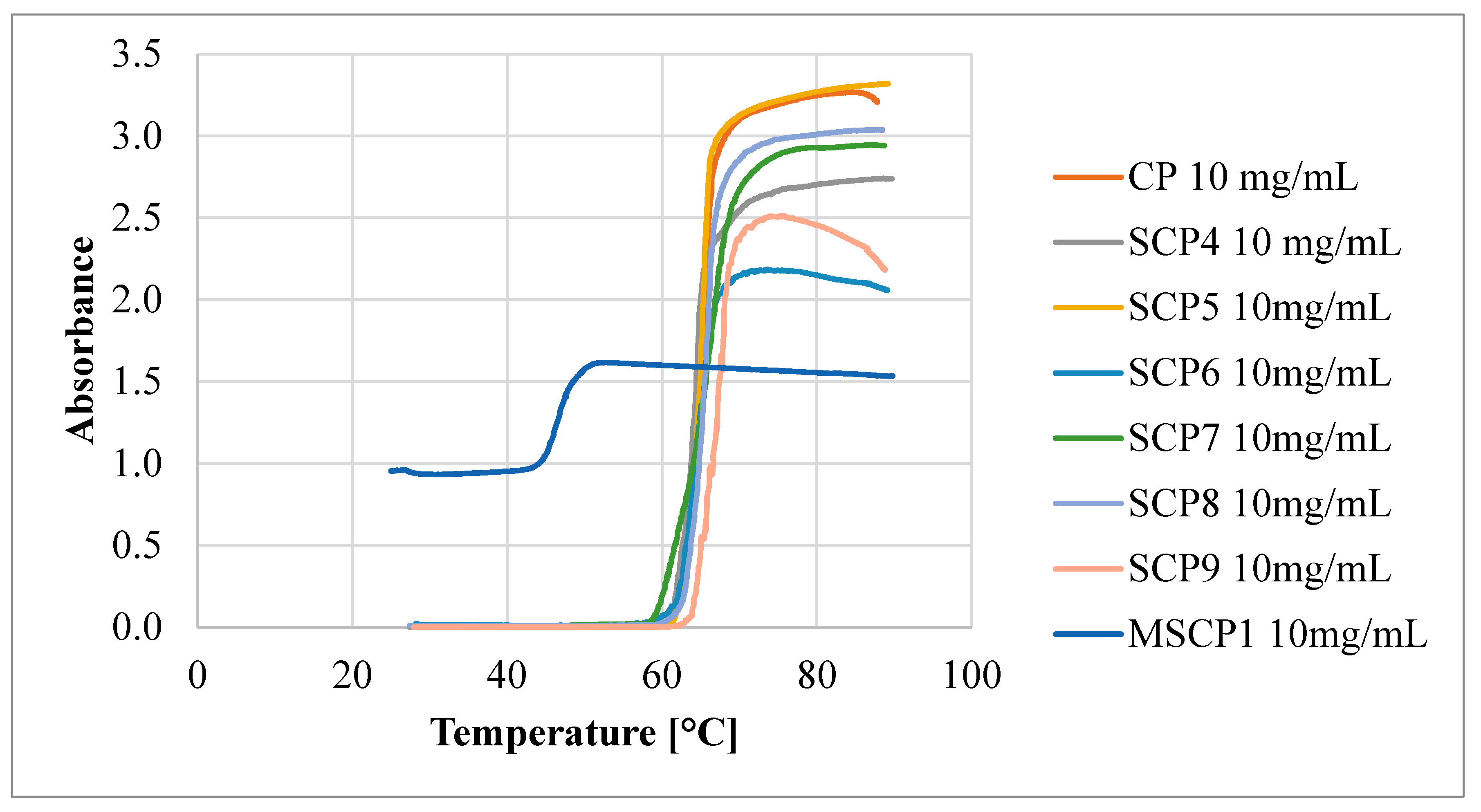 Molecules 29 00055 g009
