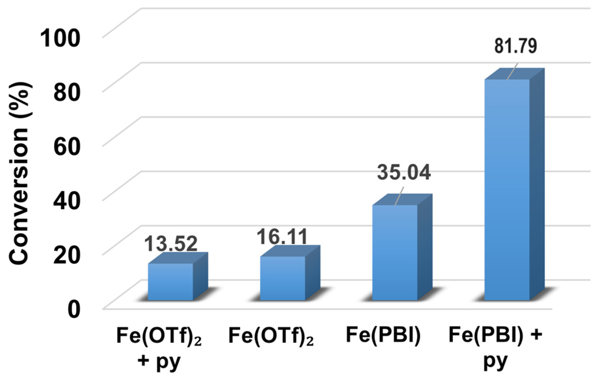 Molecules 29 00058 g001