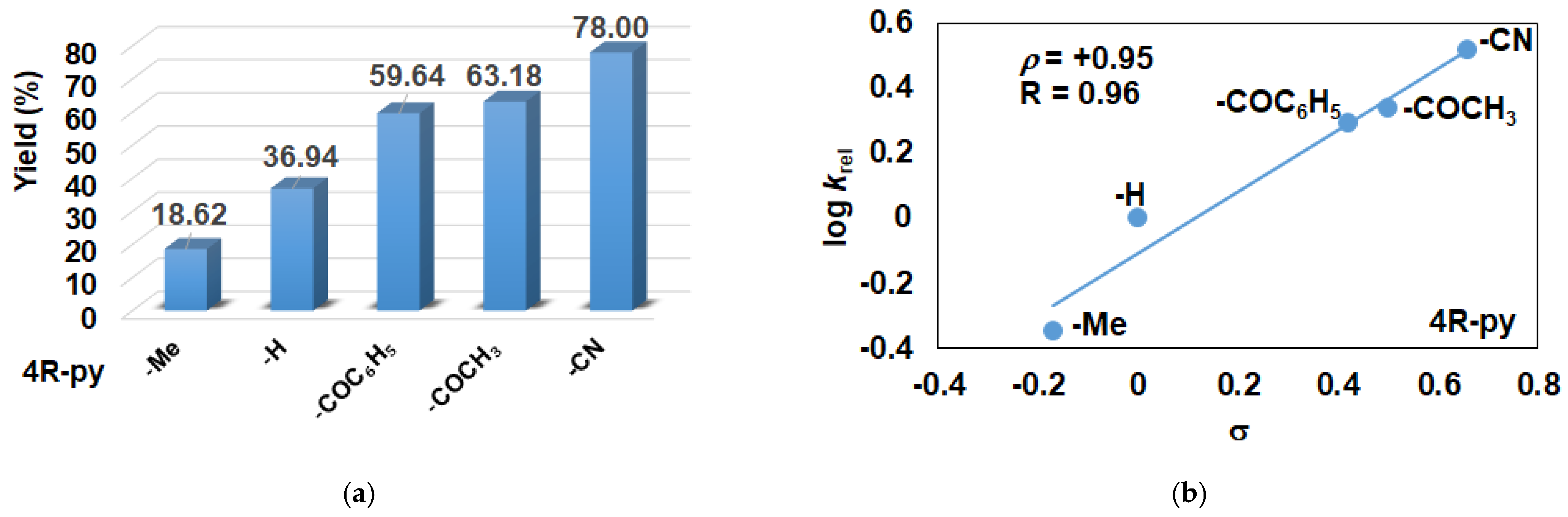 Molecules 29 00058 g004