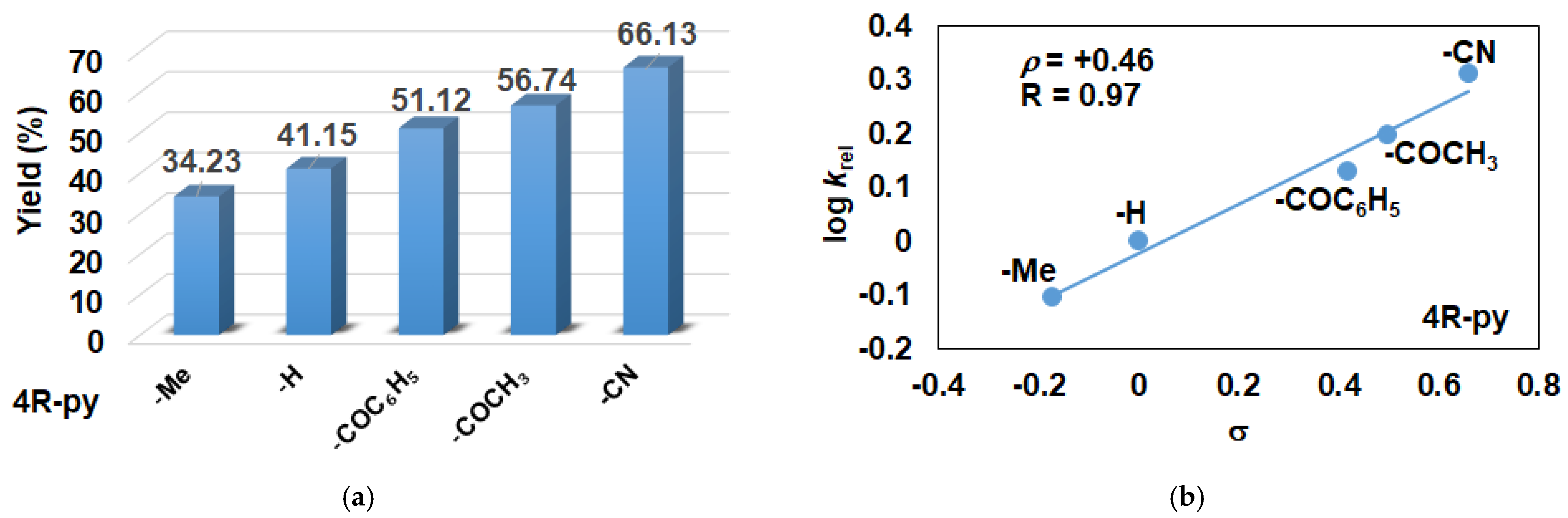 Molecules 29 00058 g005