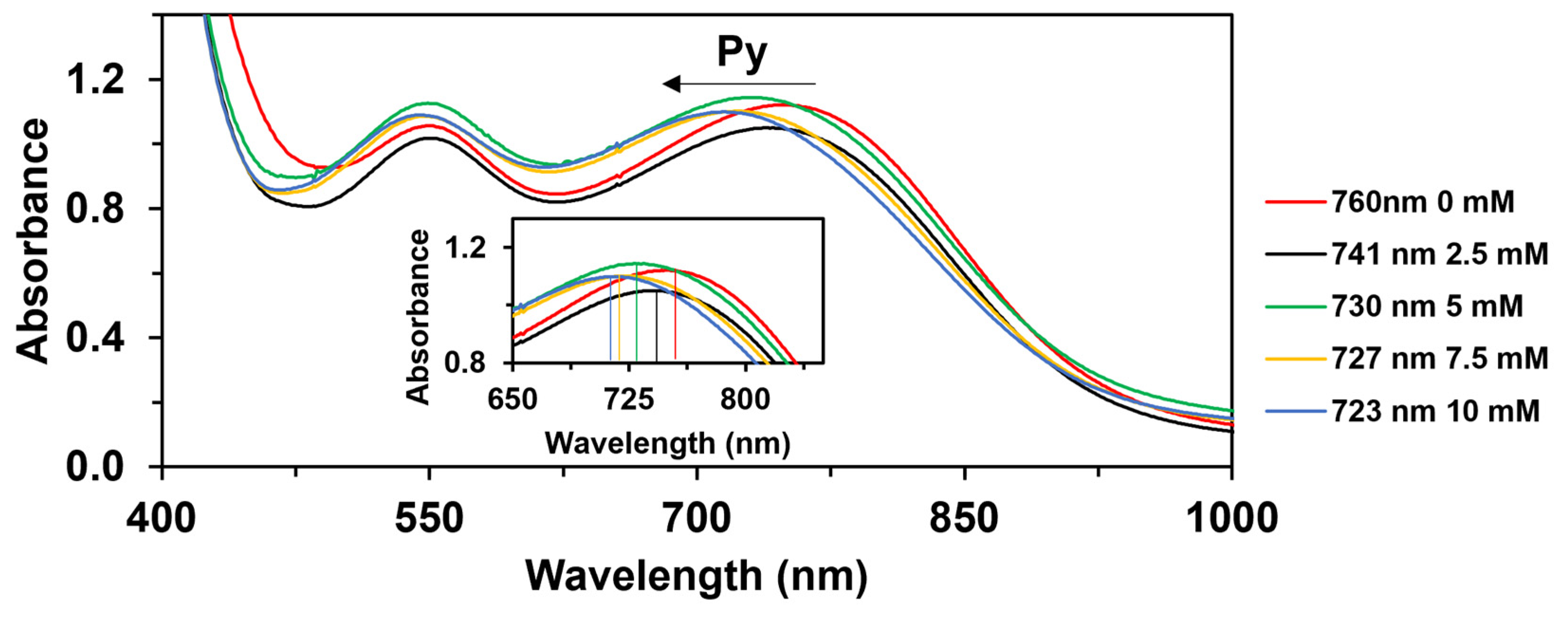 Molecules 29 00058 g008