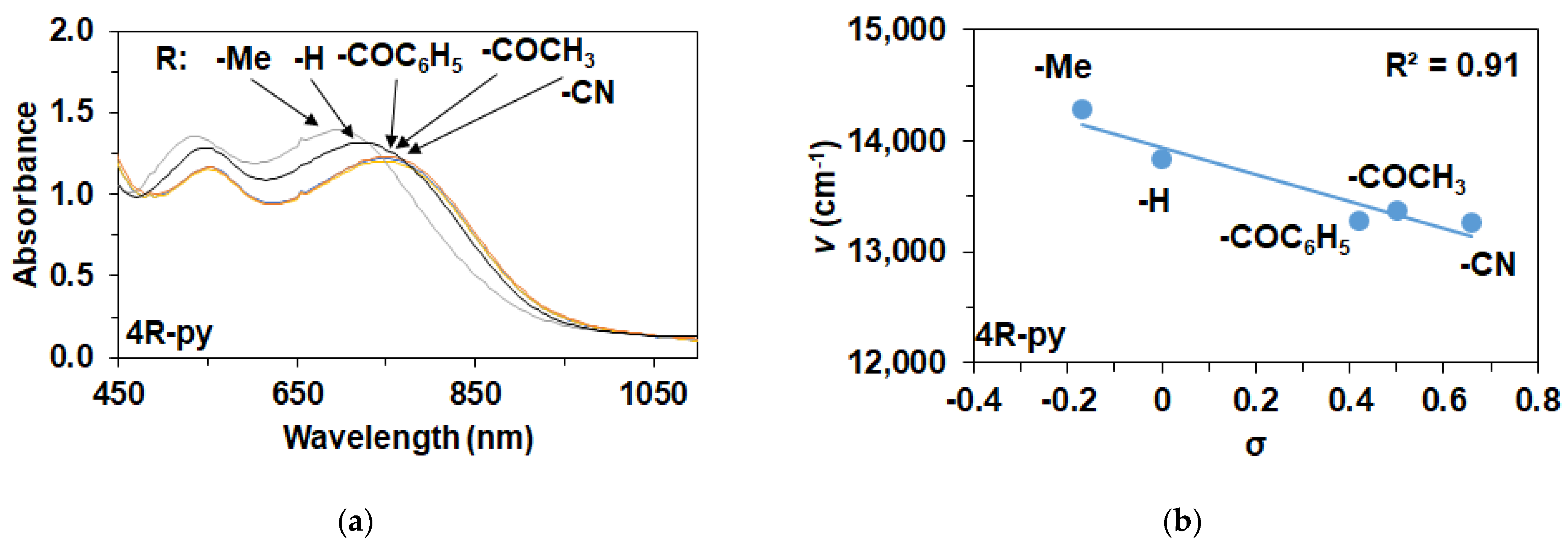 Molecules 29 00058 g009