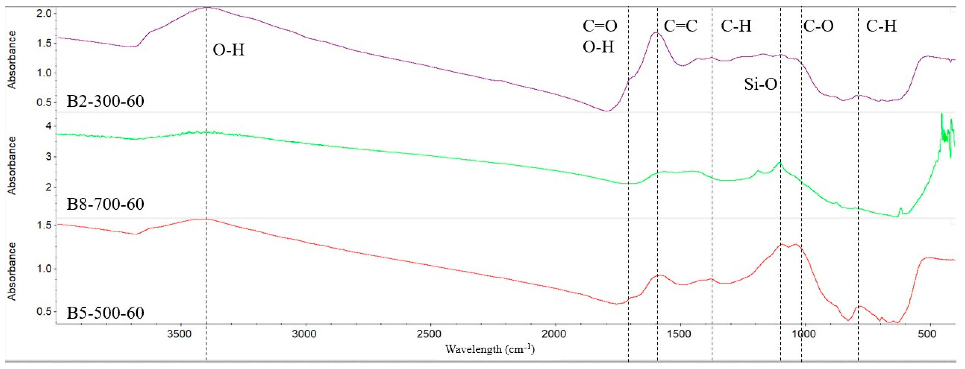 Molecules 29 00063 g004
