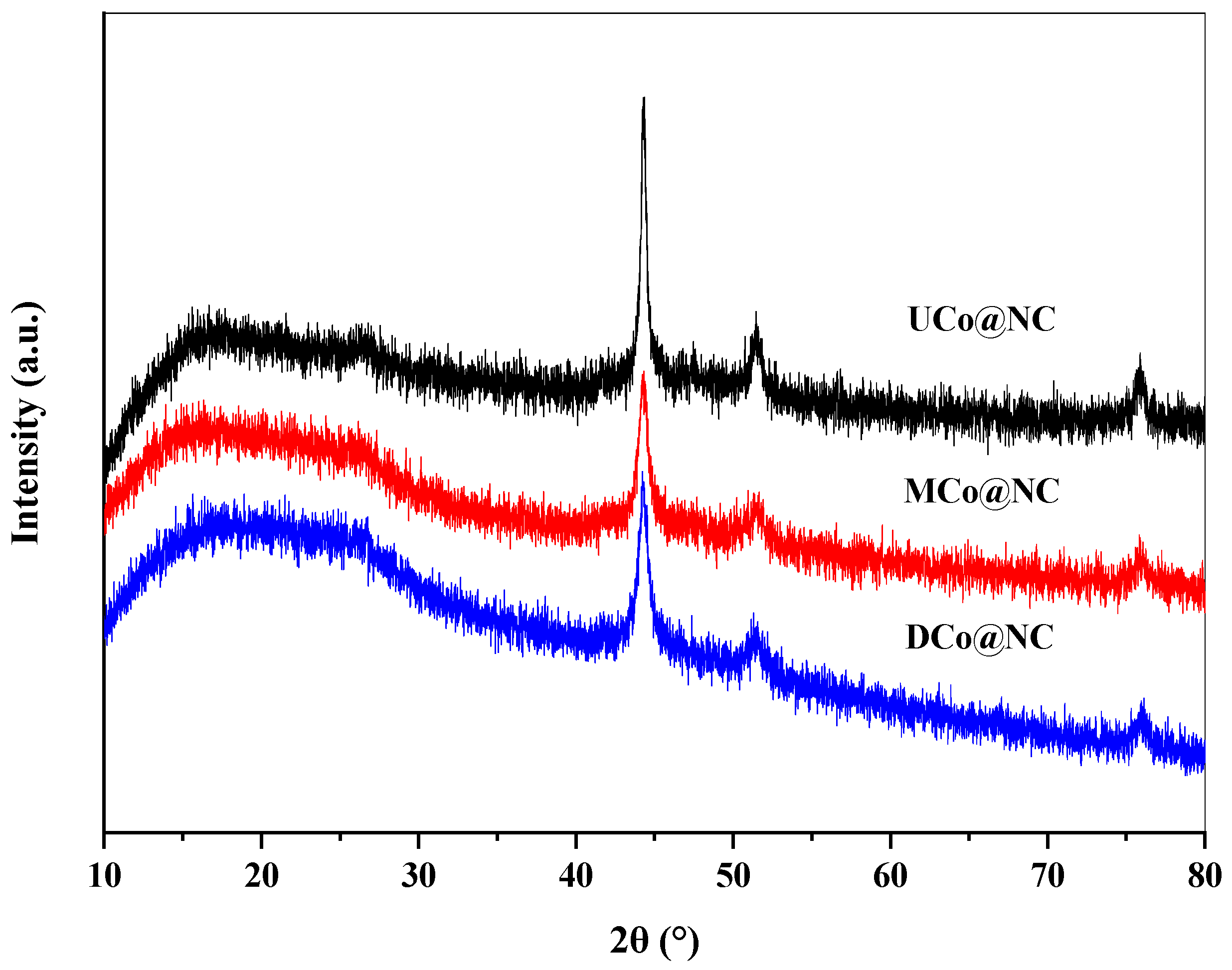 Molecules 29 00065 g001
