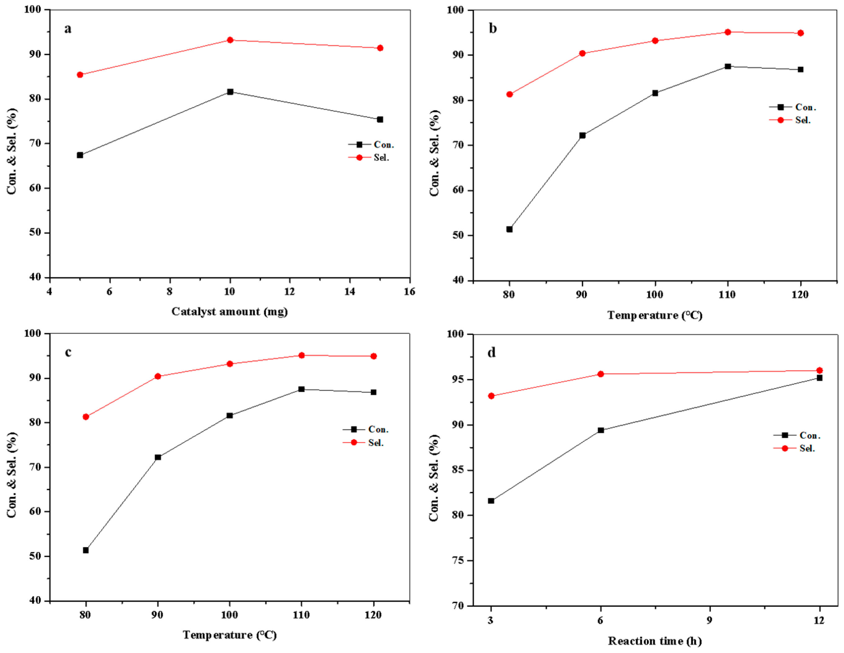 Molecules 29 00065 g008