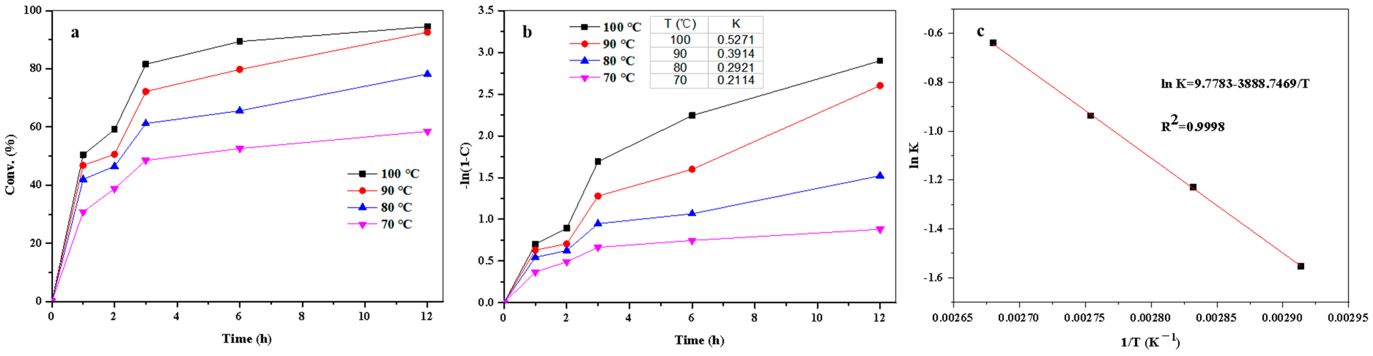 Molecules 29 00065 g010