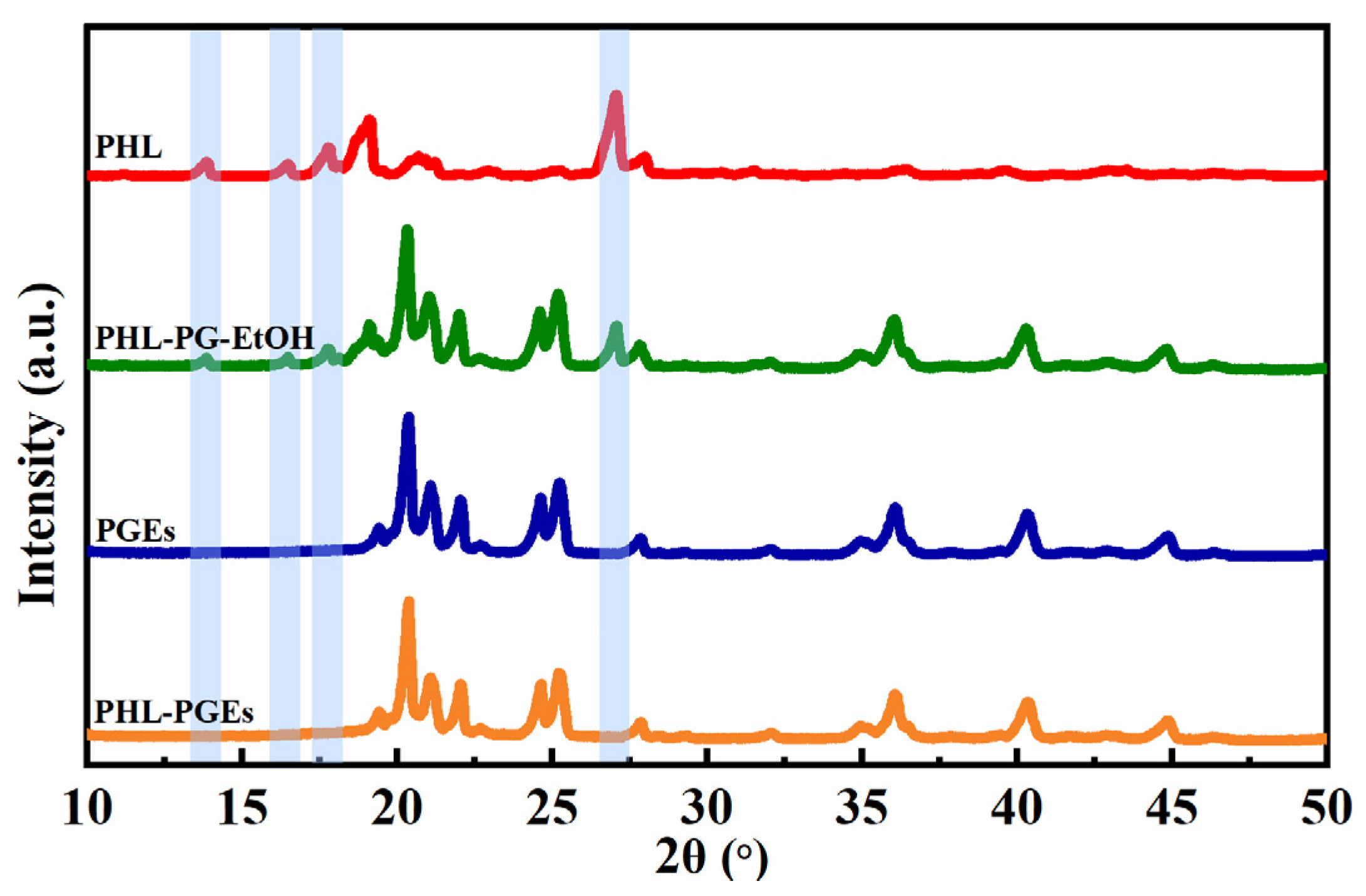 Molecules 29 00066 g008 Molecules 29 00066 g008