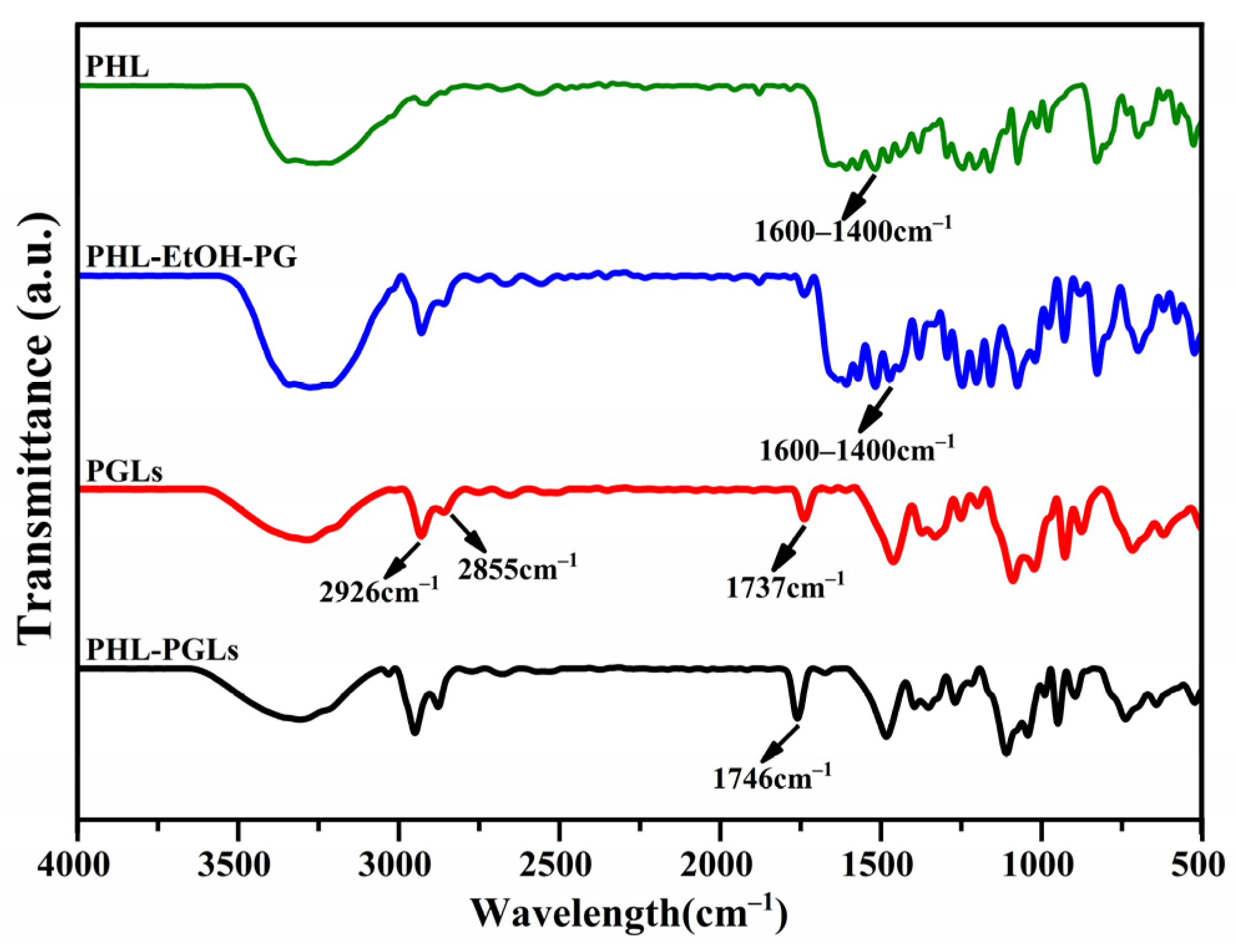 Molecules 29 00066 g009 Molecules 29 00066 g009