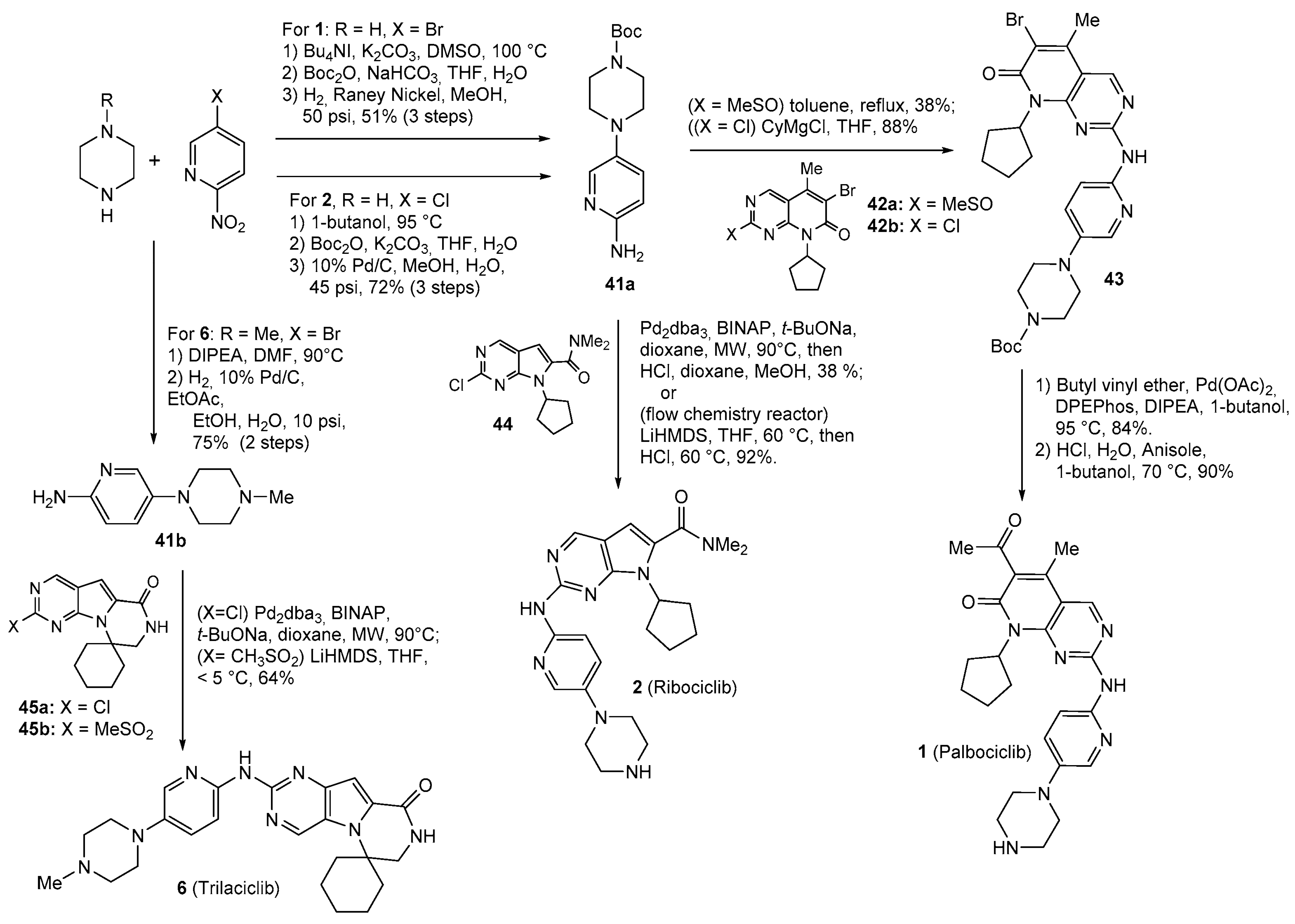 Molecules 29 00068 sch001 Molecules 29 00068 sch001