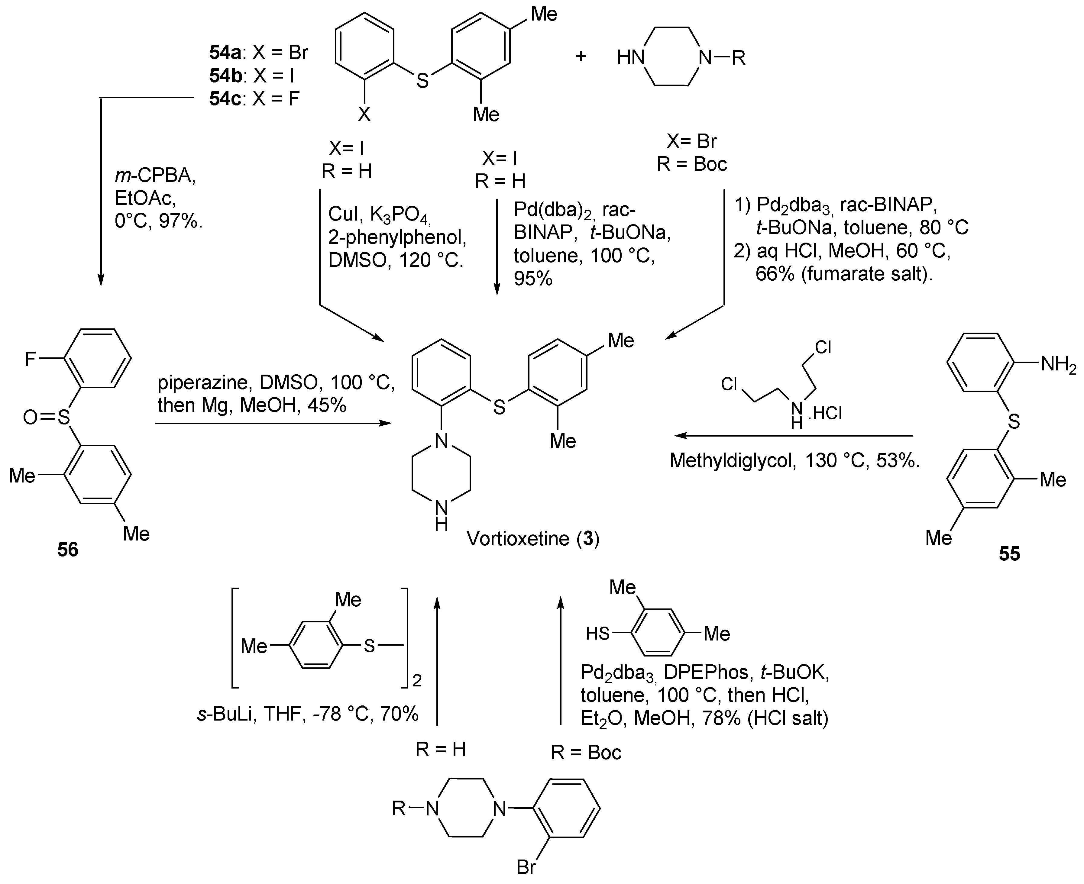 Molecules 29 00068 sch003 Molecules 29 00068 sch003