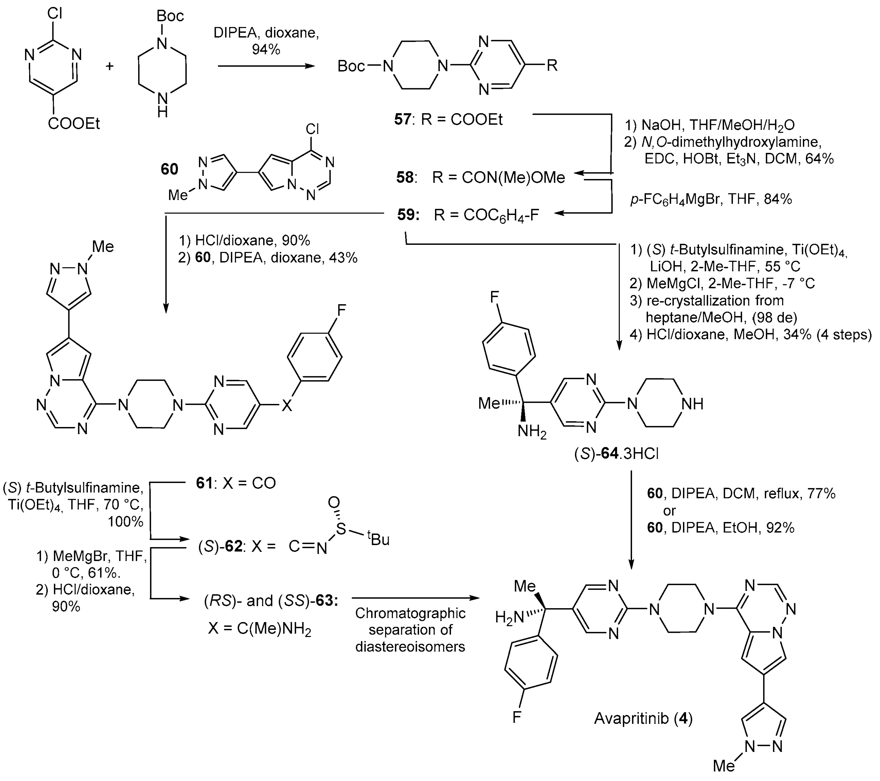 Molecules 29 00068 sch004 Molecules 29 00068 sch004