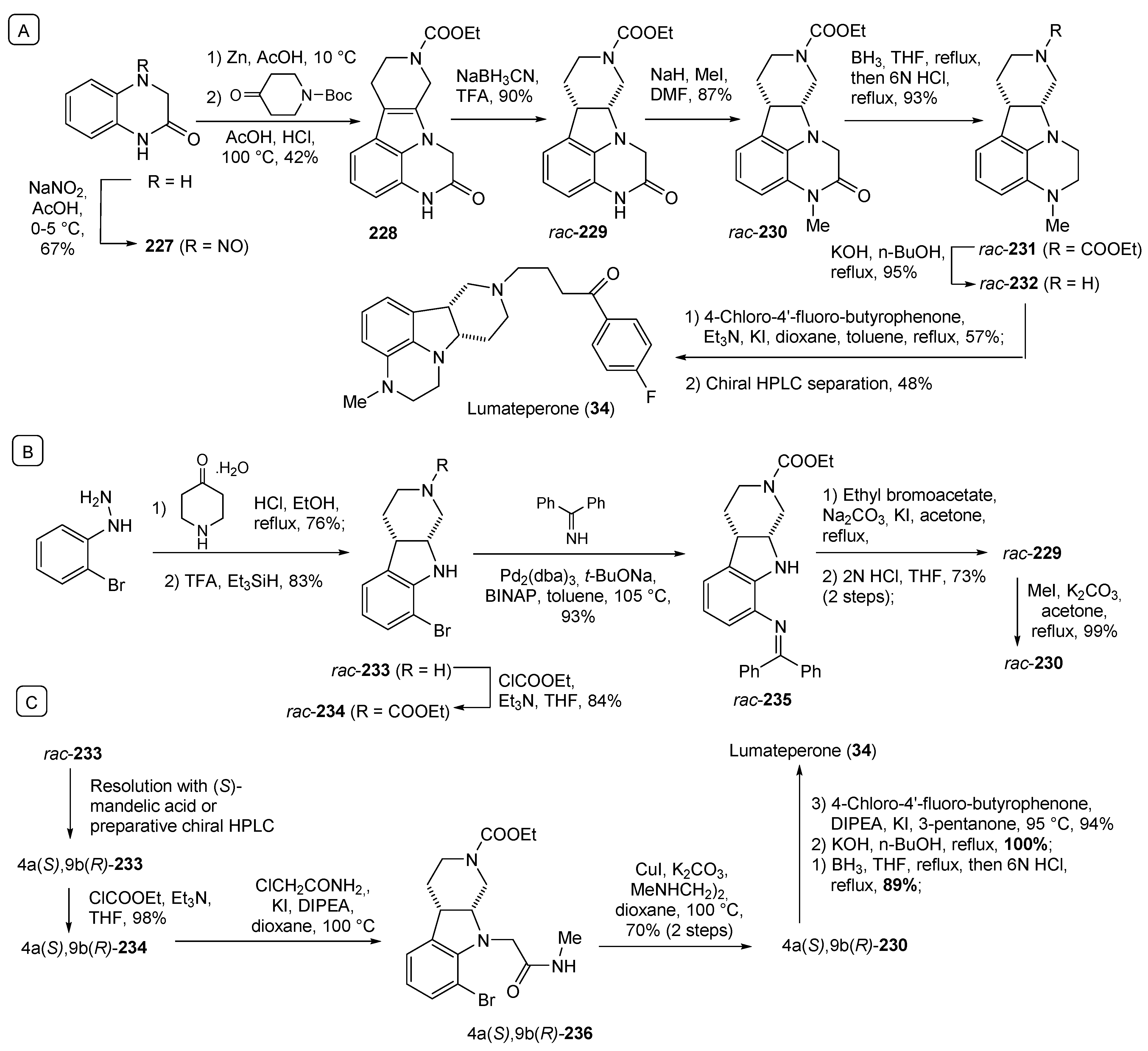 Molecules 29 00068 sch031 Molecules 29 00068 sch031