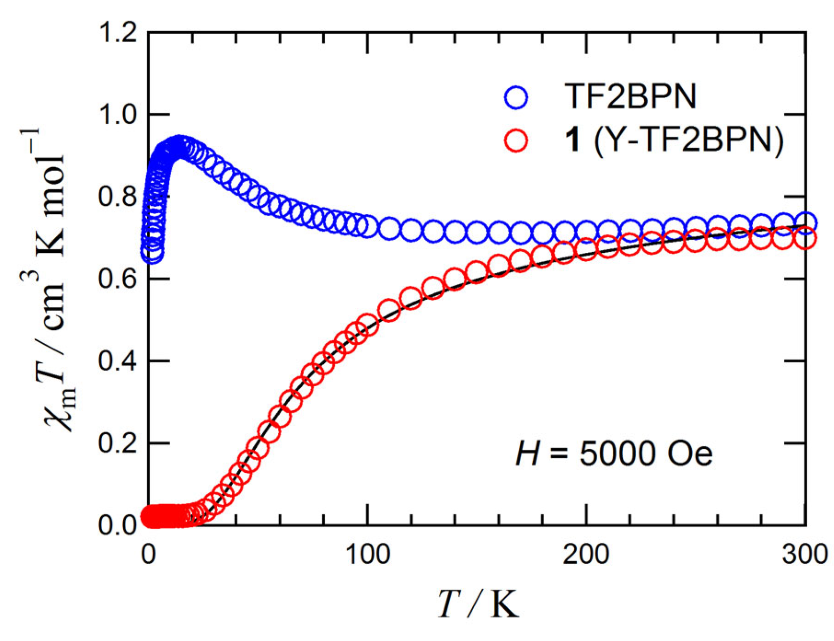 Molecules 29 00070 g003