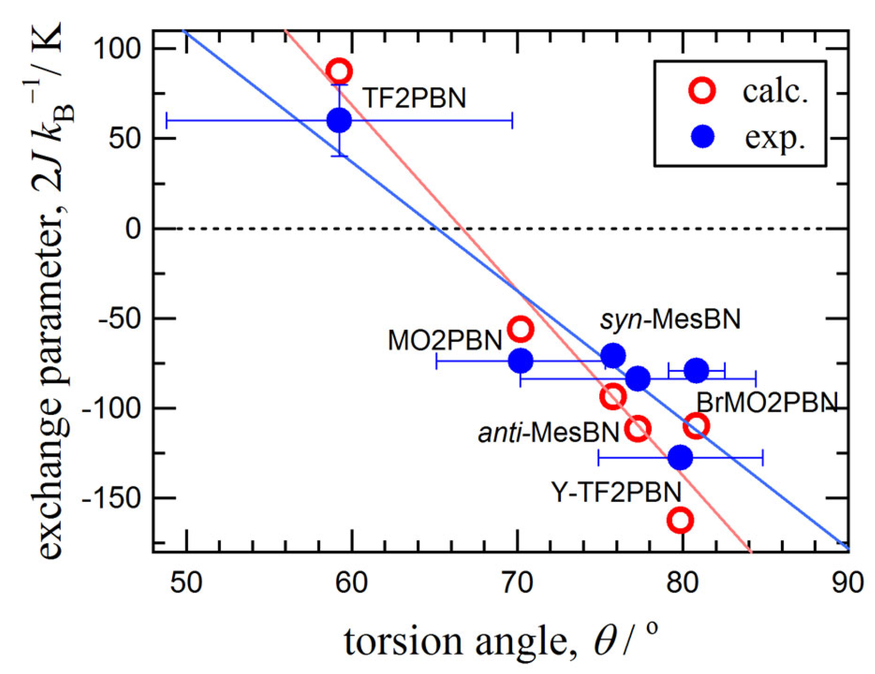 Molecules 29 00070 g006