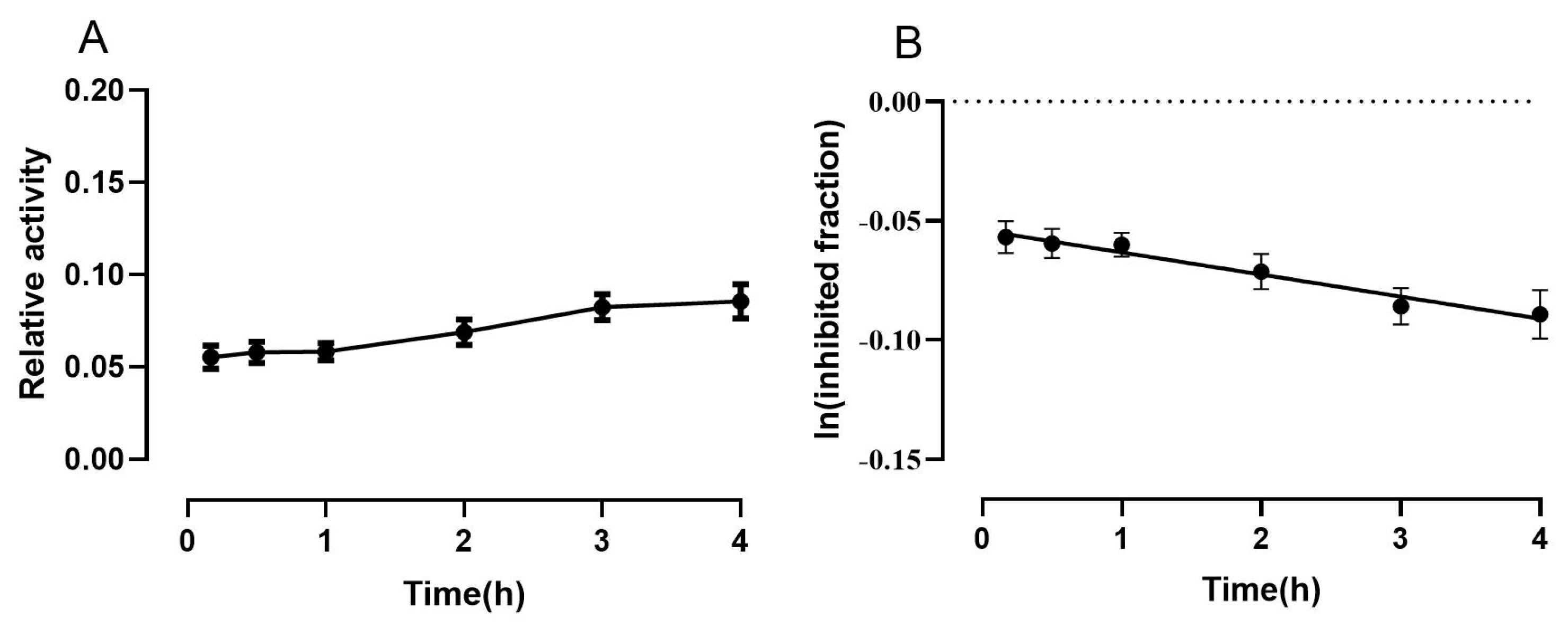 Molecules 29 00072 g003