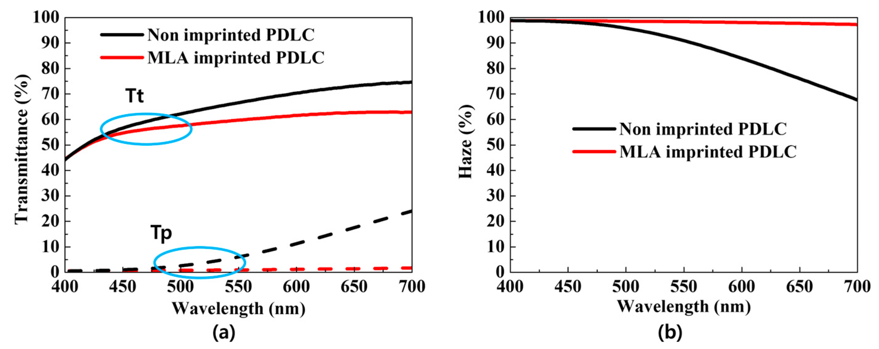 Molecules 29 00073 g003