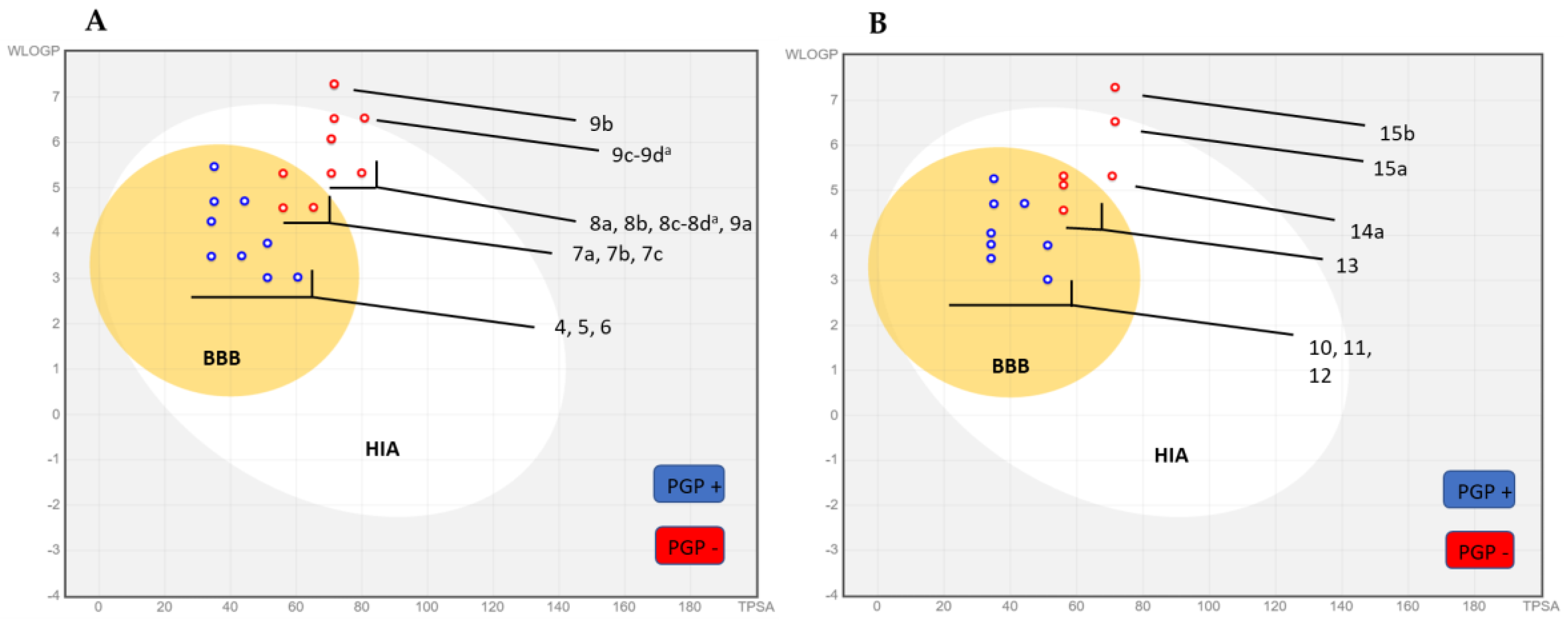 Molecules 29 00074 g003