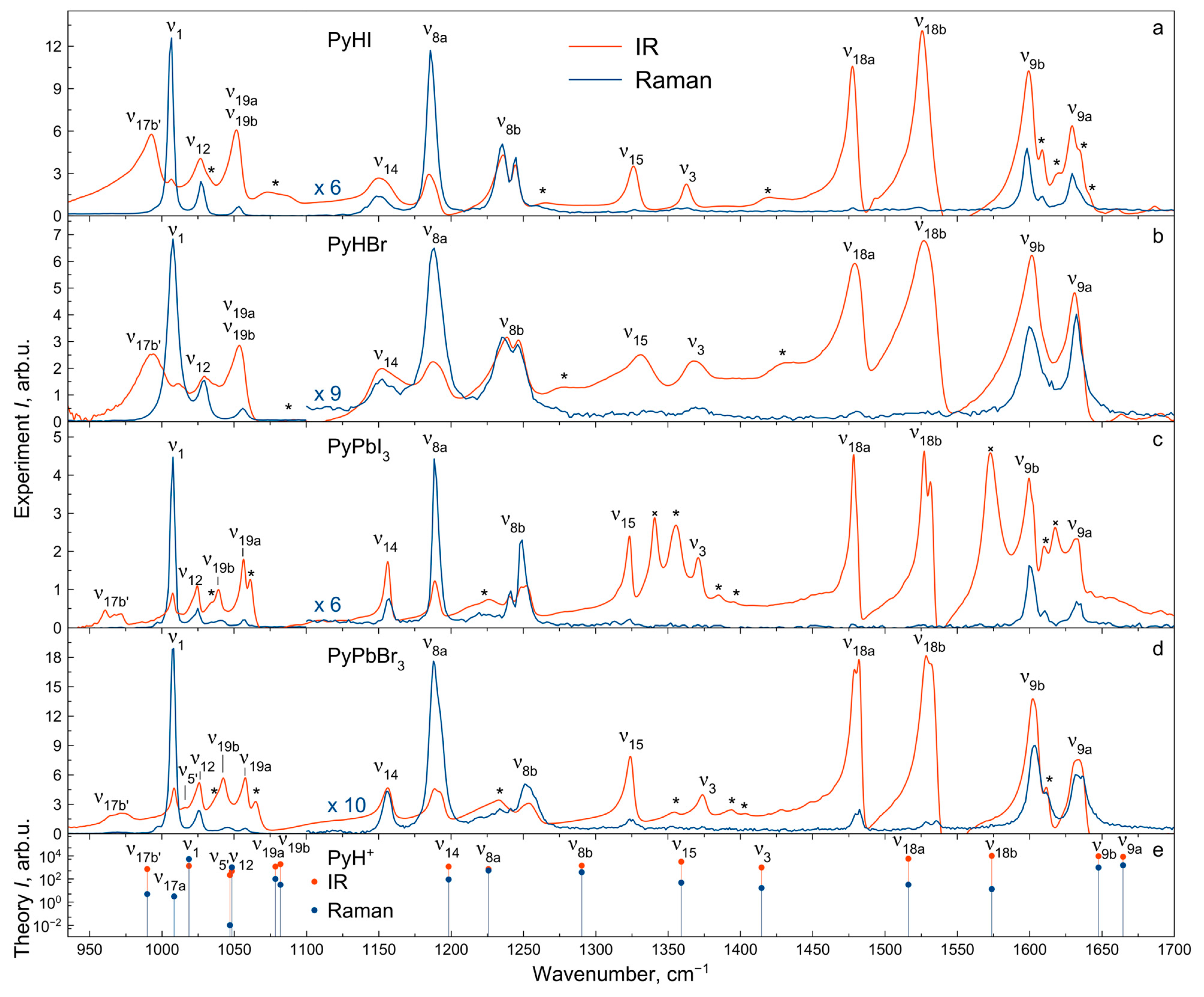 Molecules 29 00078 g002